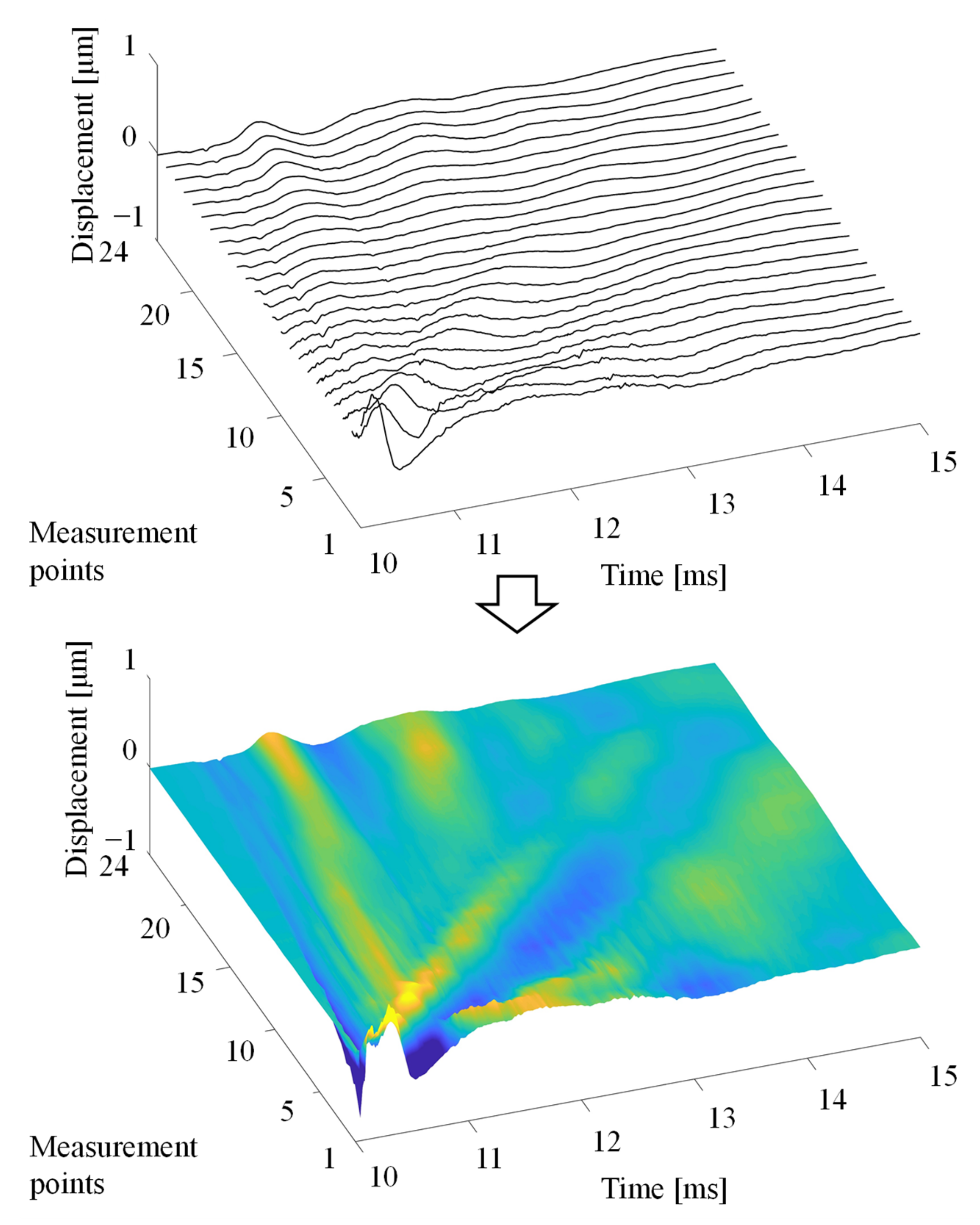 Foods 10 00323 g004 Foods 10 00323 g004