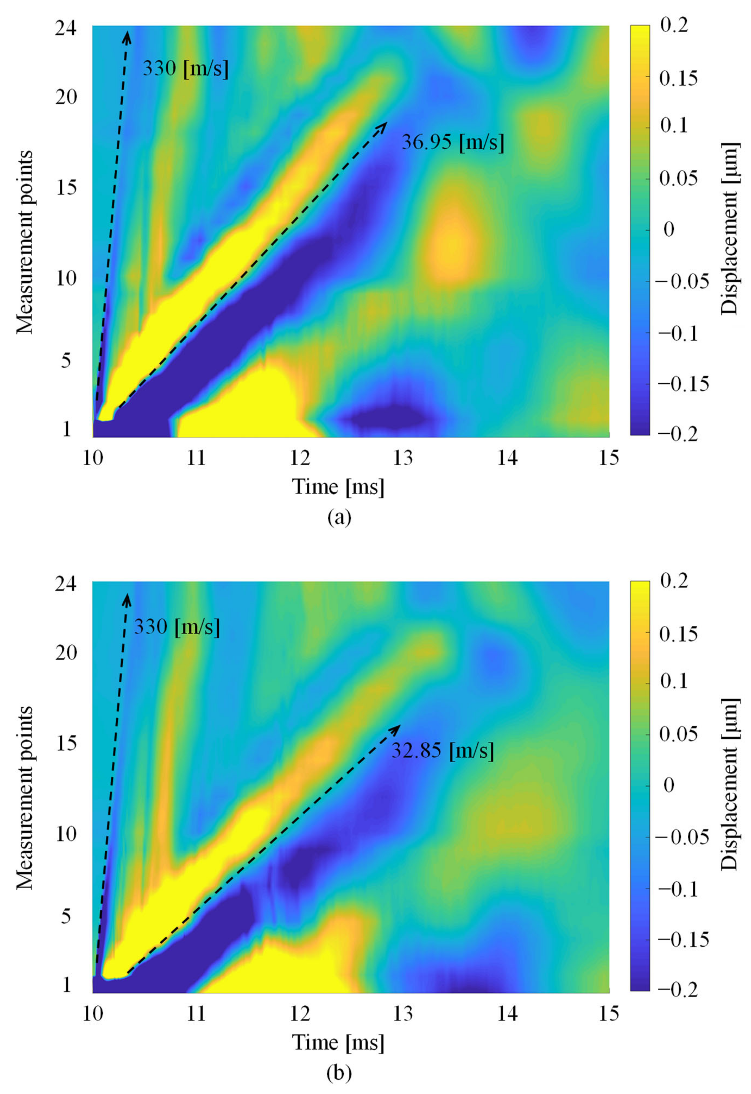 Foods 10 00323 g005 Foods 10 00323 g005