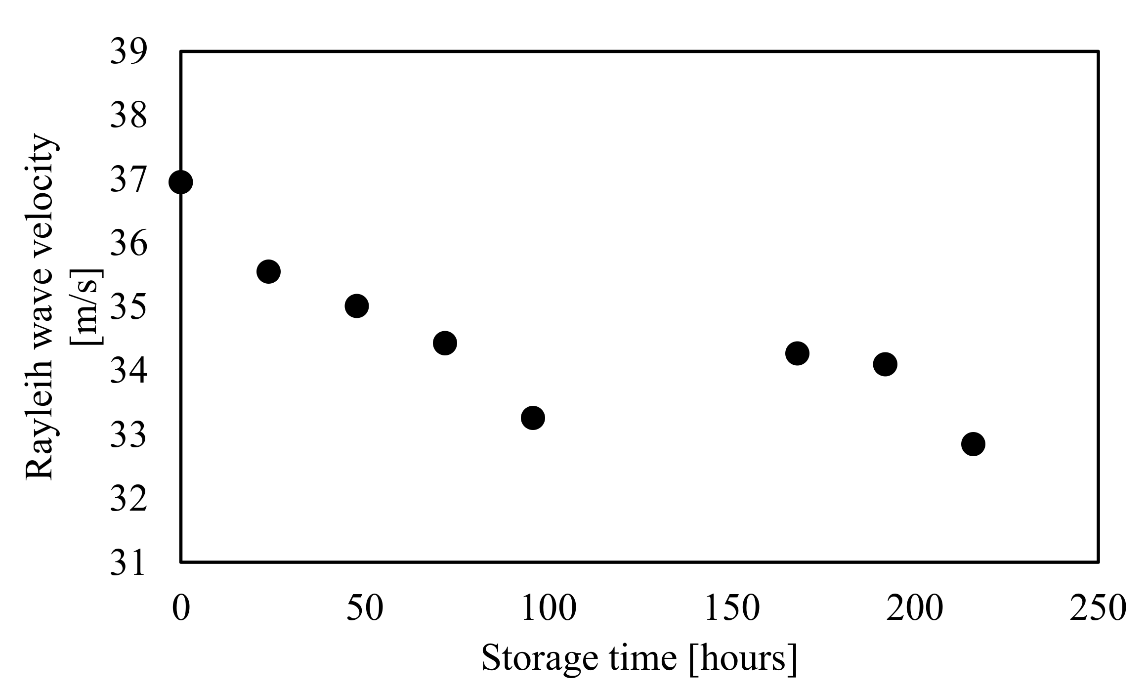 Foods 10 00323 g006 Foods 10 00323 g006