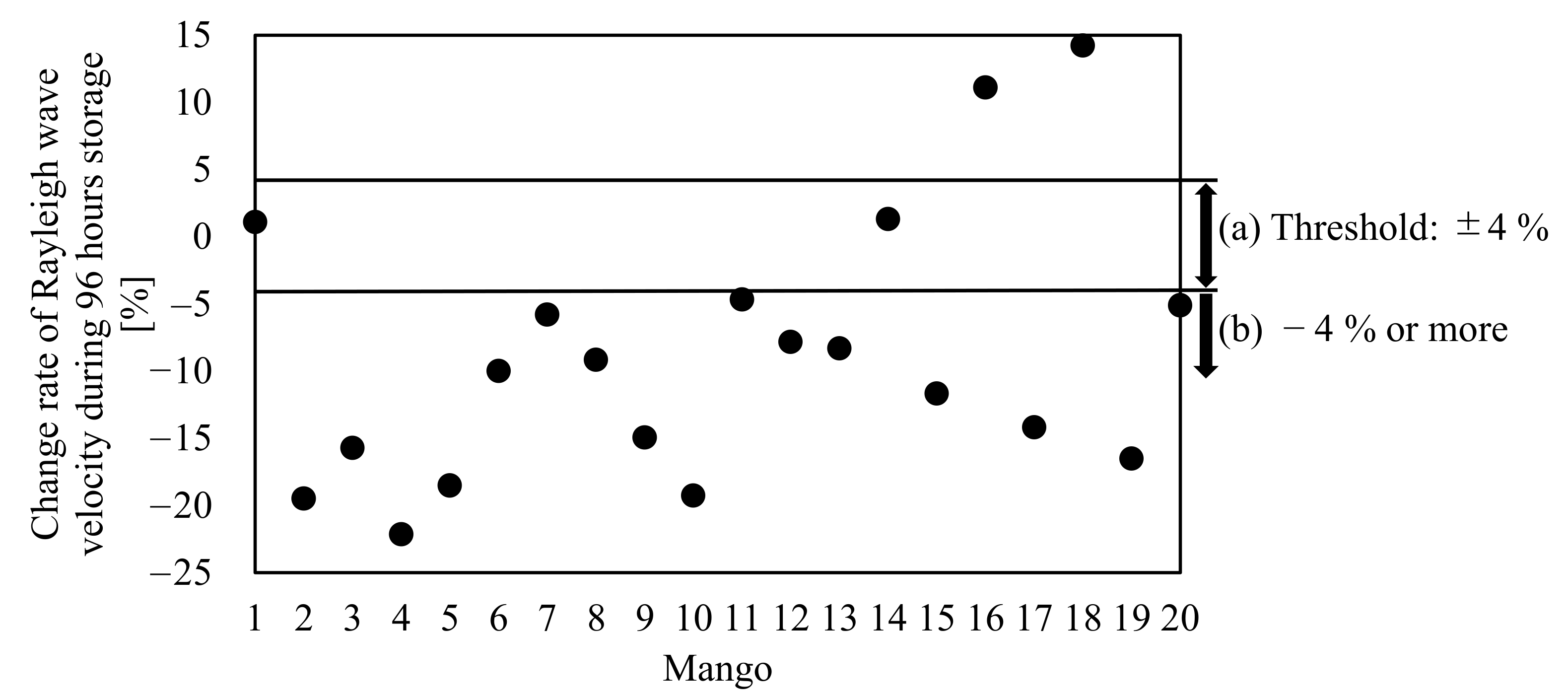 Foods 10 00323 g008 Foods 10 00323 g008