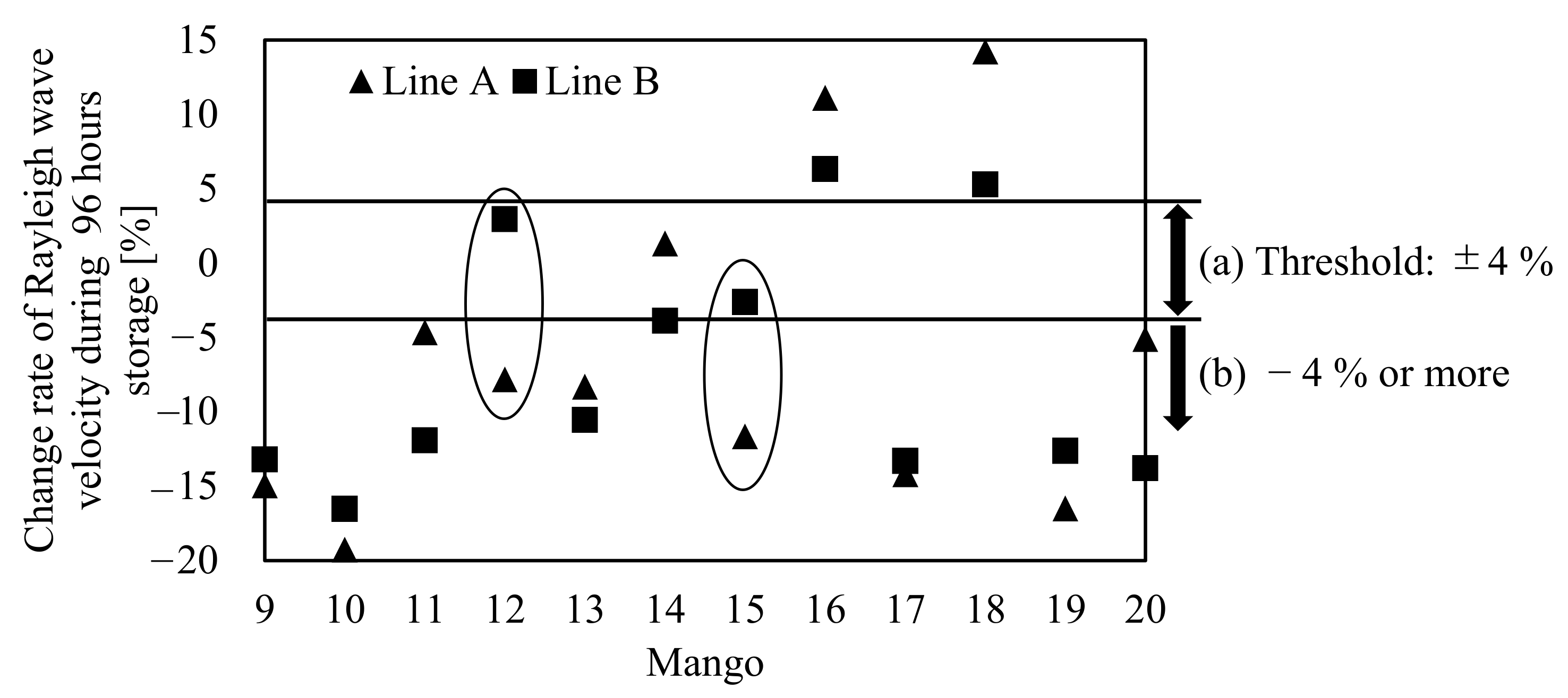 Foods 10 00323 g012 Foods 10 00323 g012