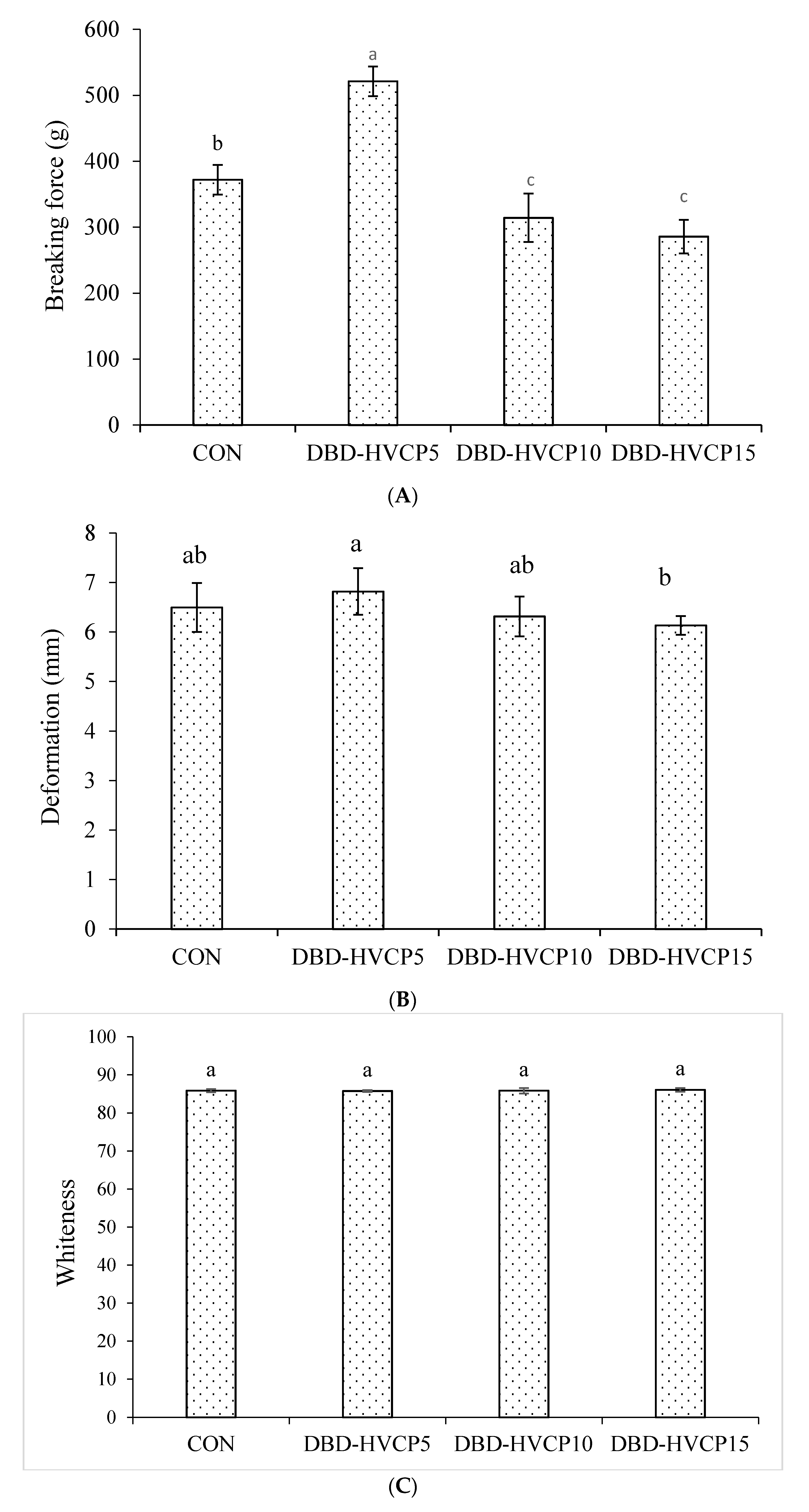 Foods 10 00326 g002a Foods 10 00326 g002a