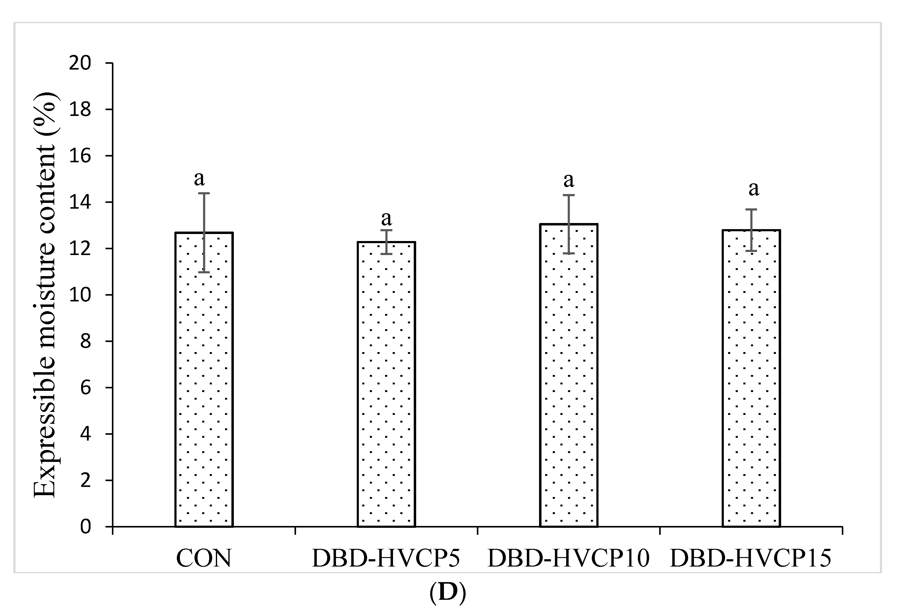 Foods 10 00326 g002b Foods 10 00326 g002b