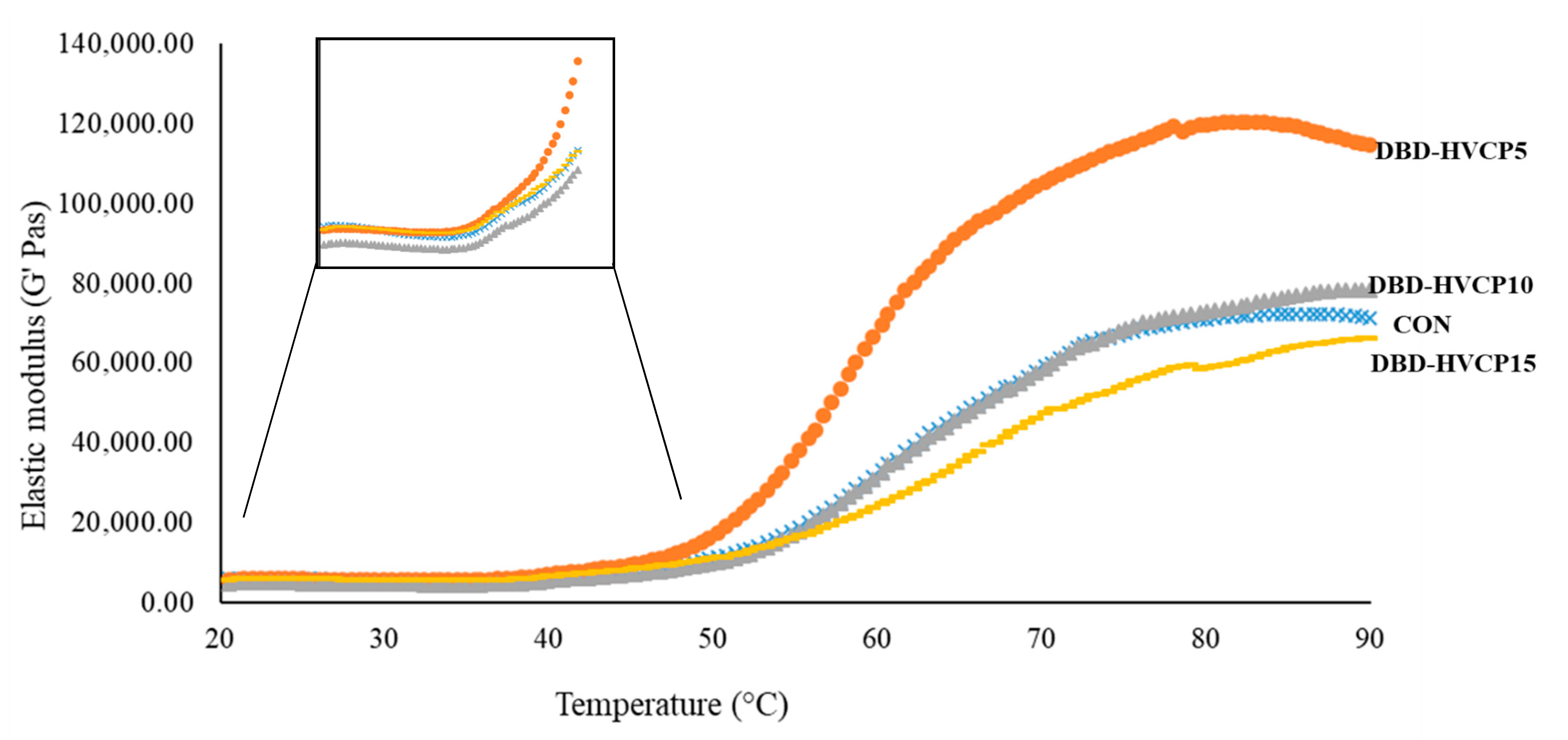 Foods 10 00326 g004 Foods 10 00326 g004