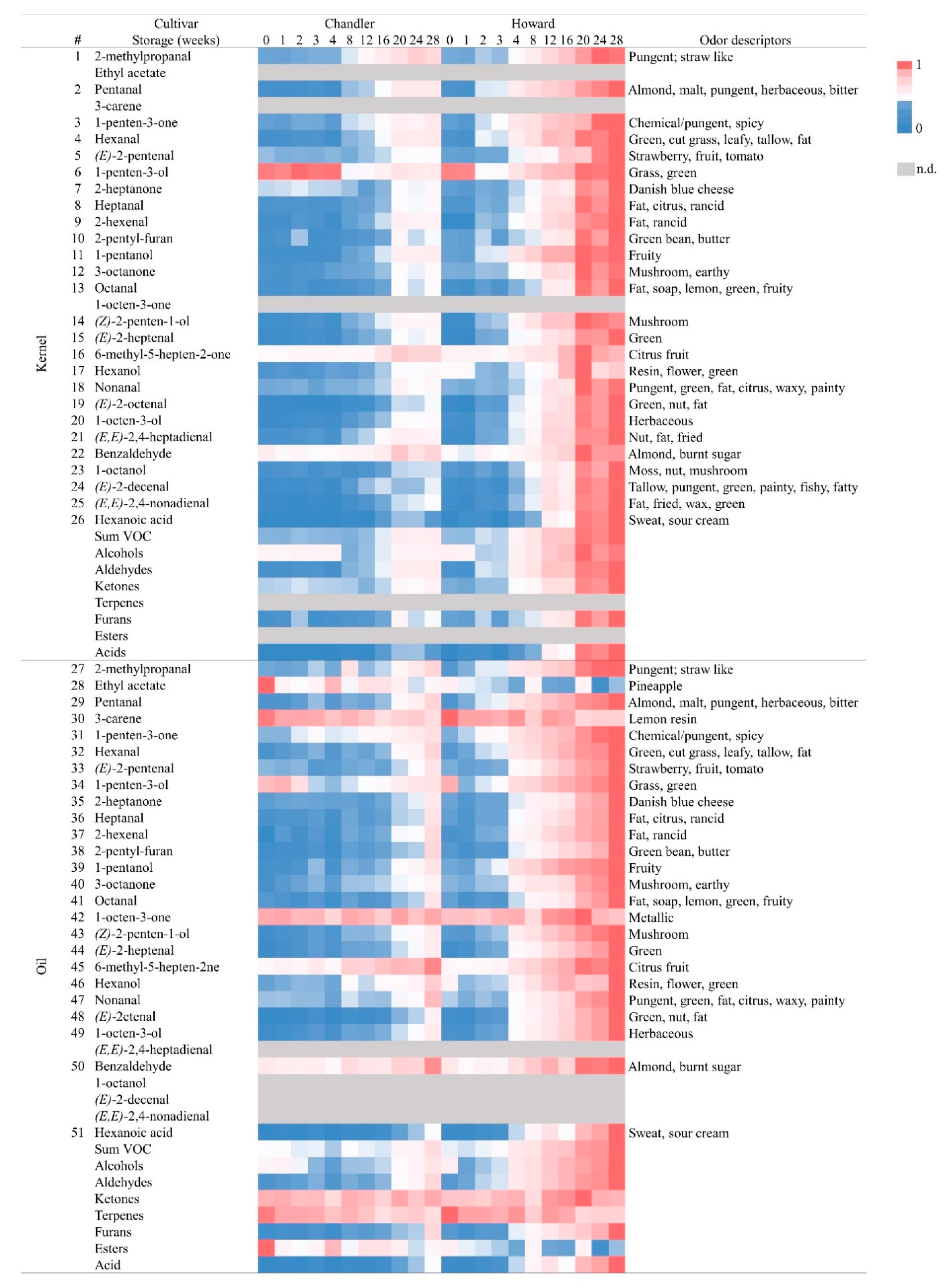 Foods 10 00329 g001 Foods 10 00329 g001
