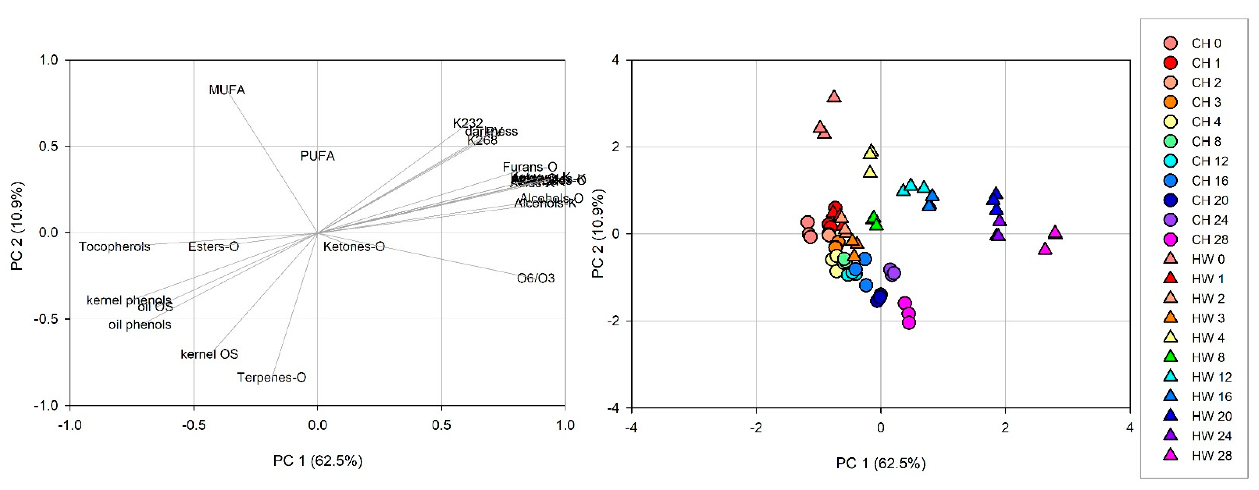 Foods 10 00329 g002 Foods 10 00329 g002