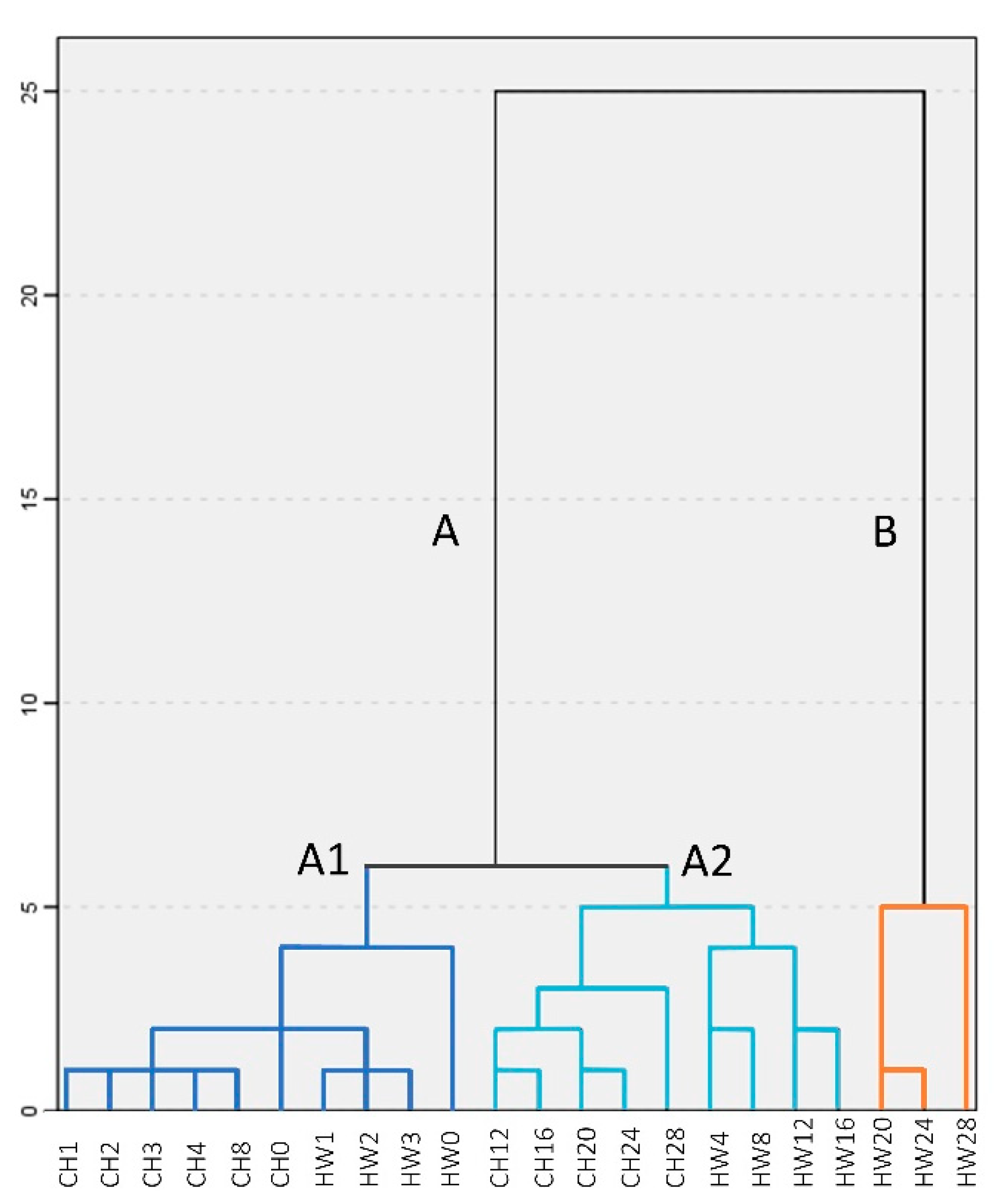 Foods 10 00329 g003 Foods 10 00329 g003