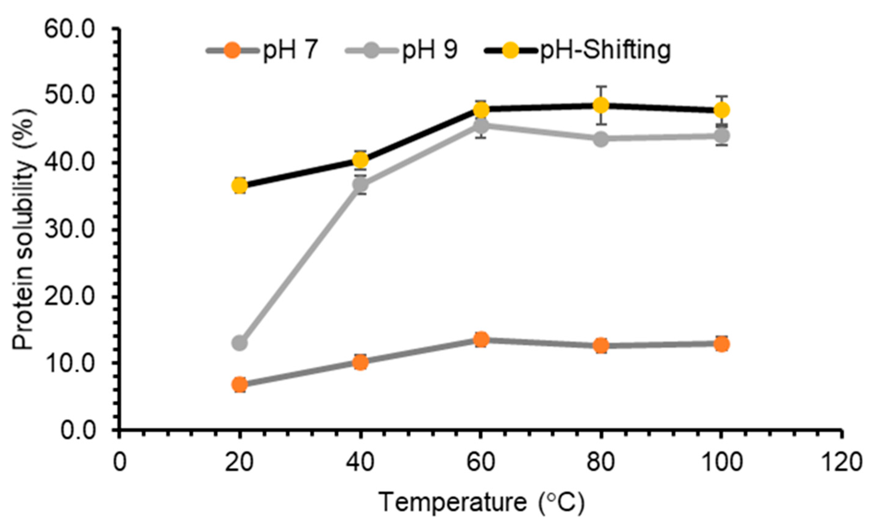 Foods 10 00331 g006 Foods 10 00331 g006
