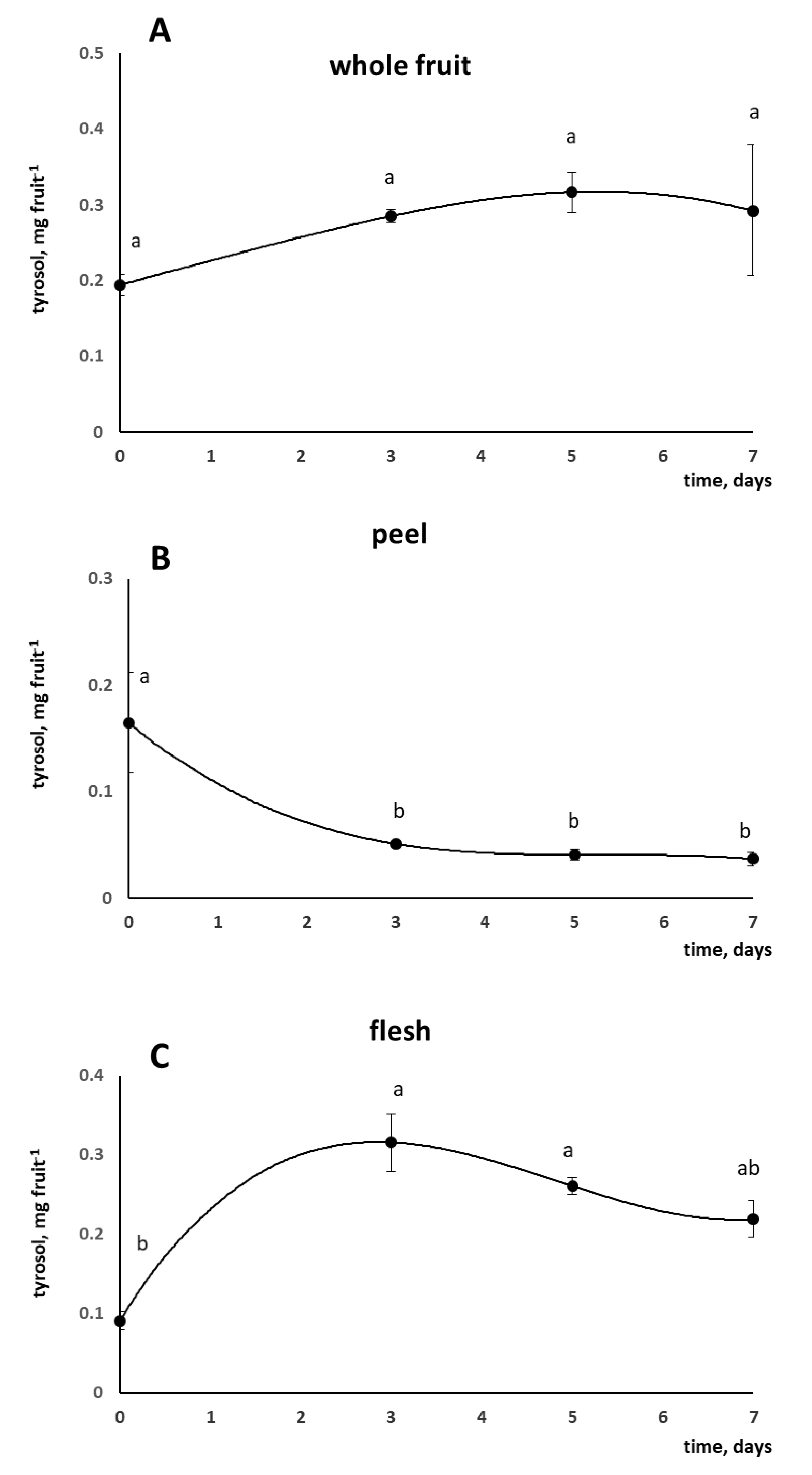 Foods 10 00335 g002 Foods 10 00335 g002