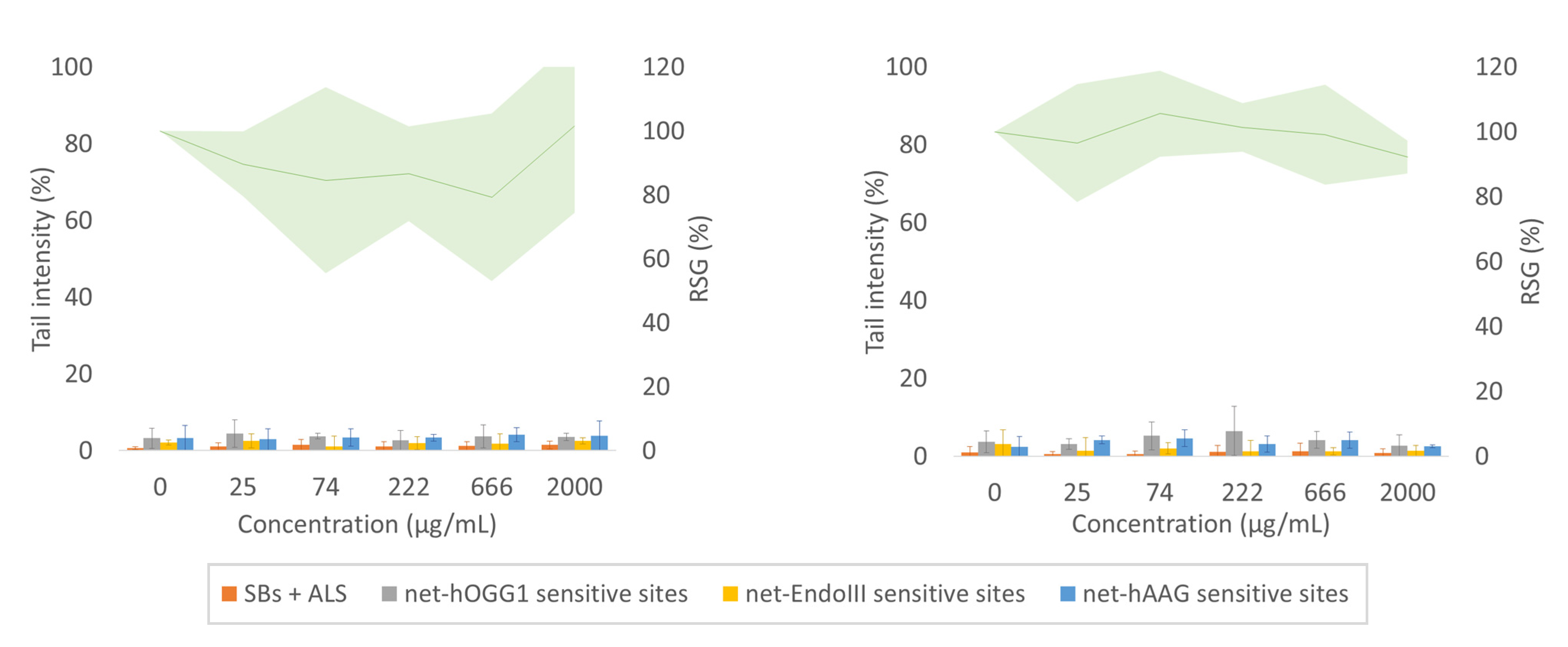 Foods 10 00339 g001b