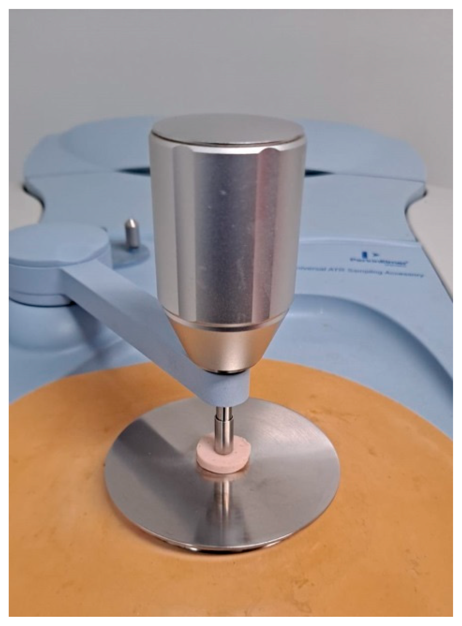 Foods 10 00341 g005 Foods 10 00341 g005