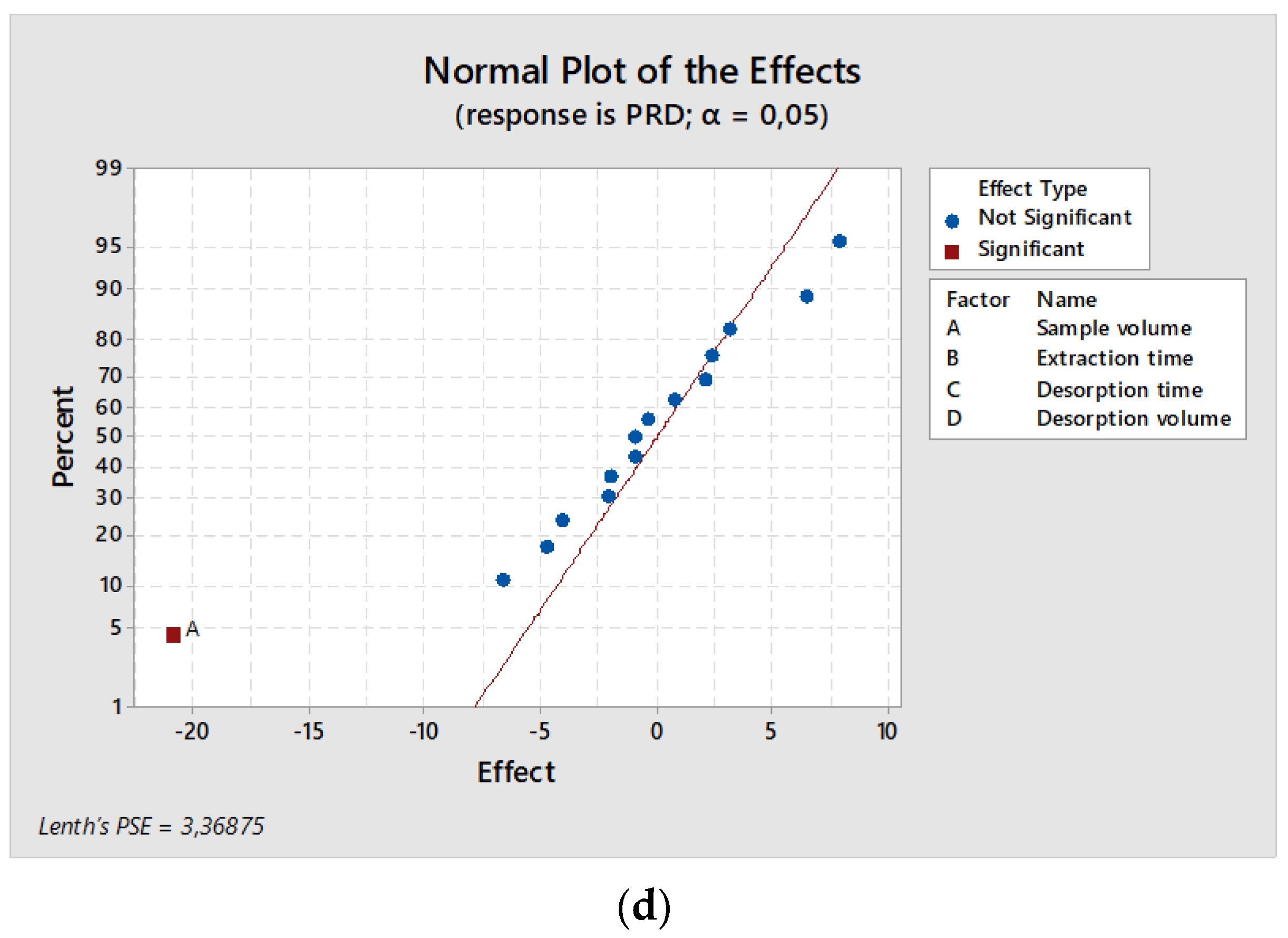 Foods 10 00343 g002b Foods 10 00343 g002b