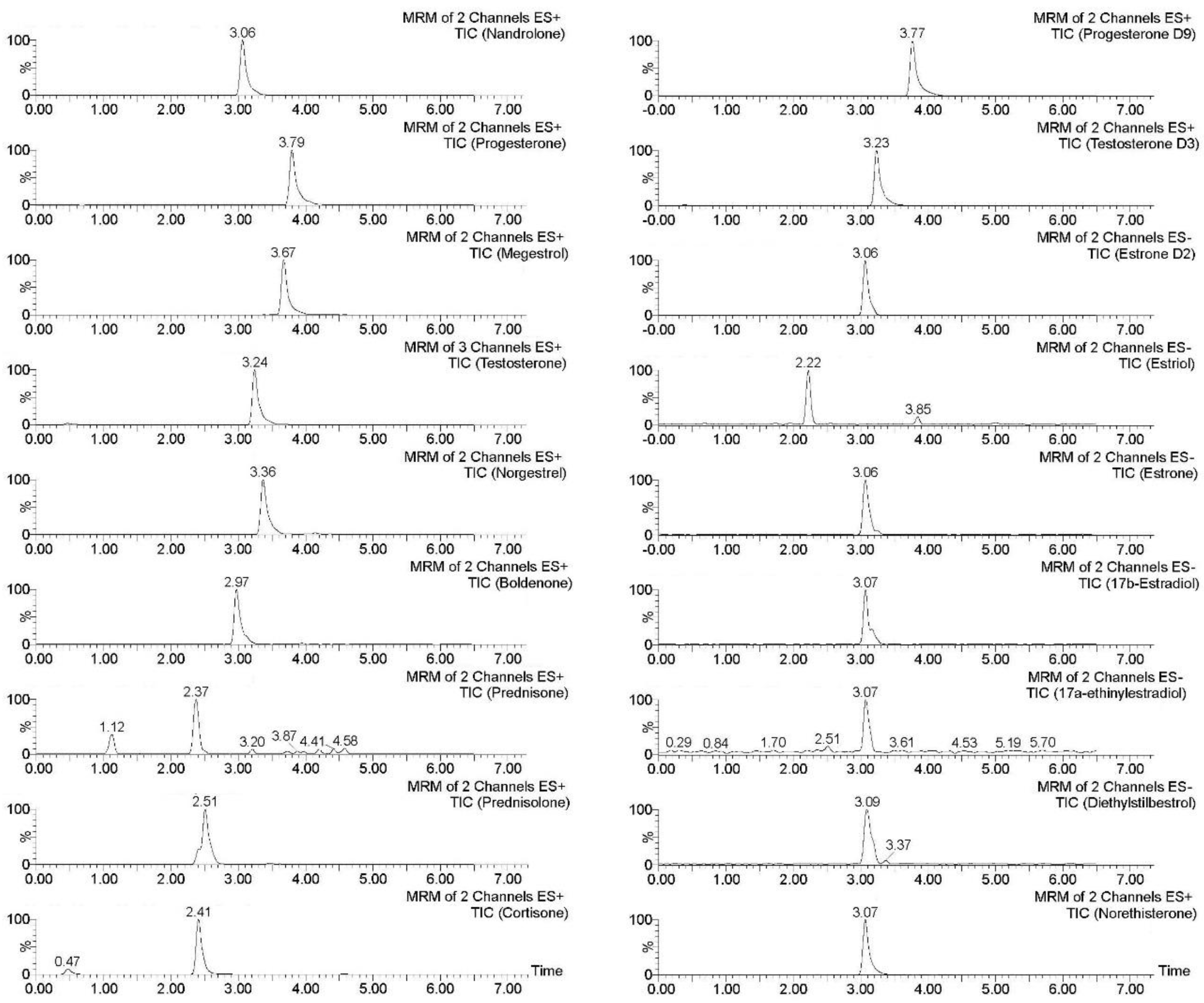 Foods 10 00343 g005 Foods 10 00343 g005