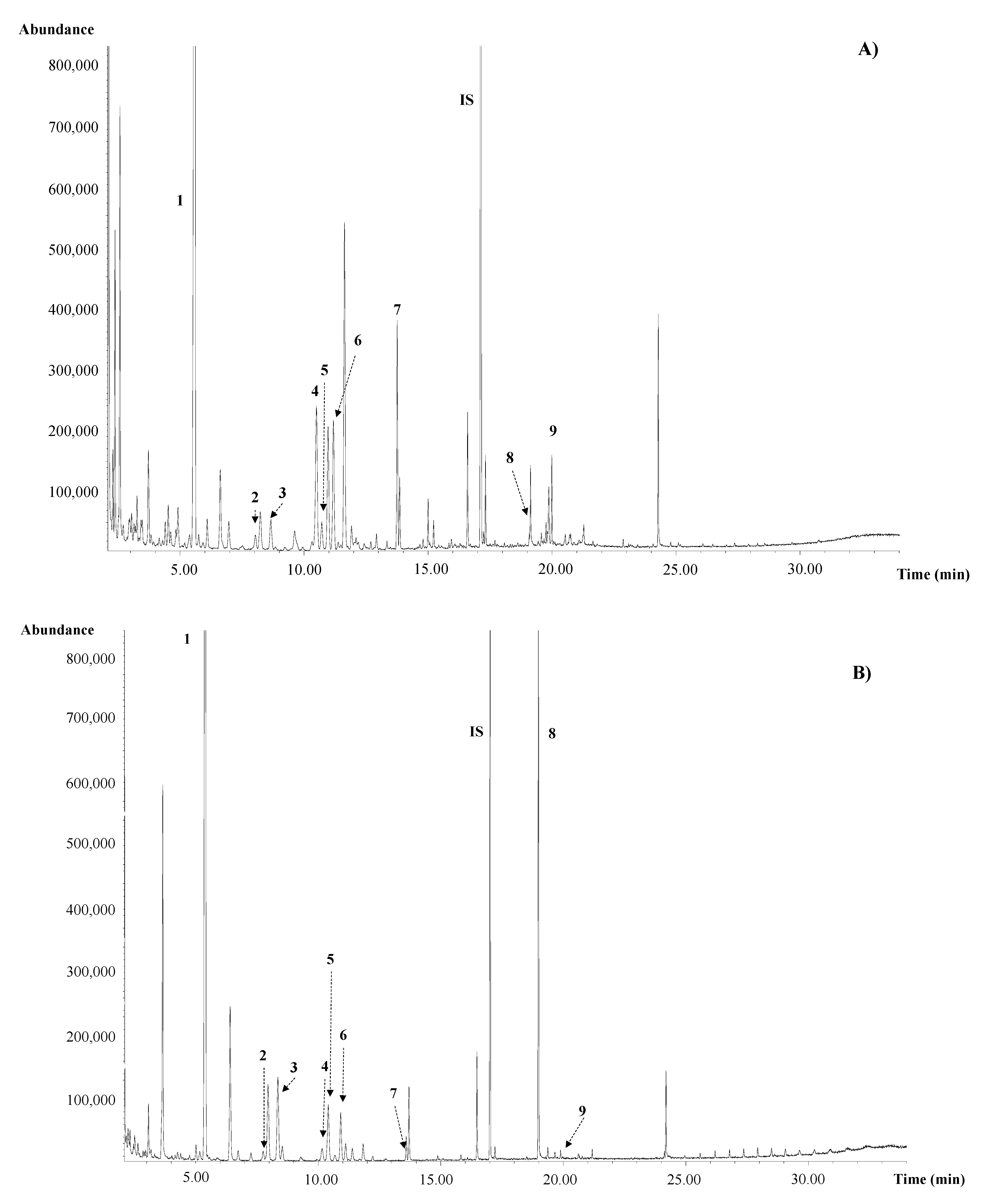 Foods 10 00346 g001a Foods 10 00346 g001a