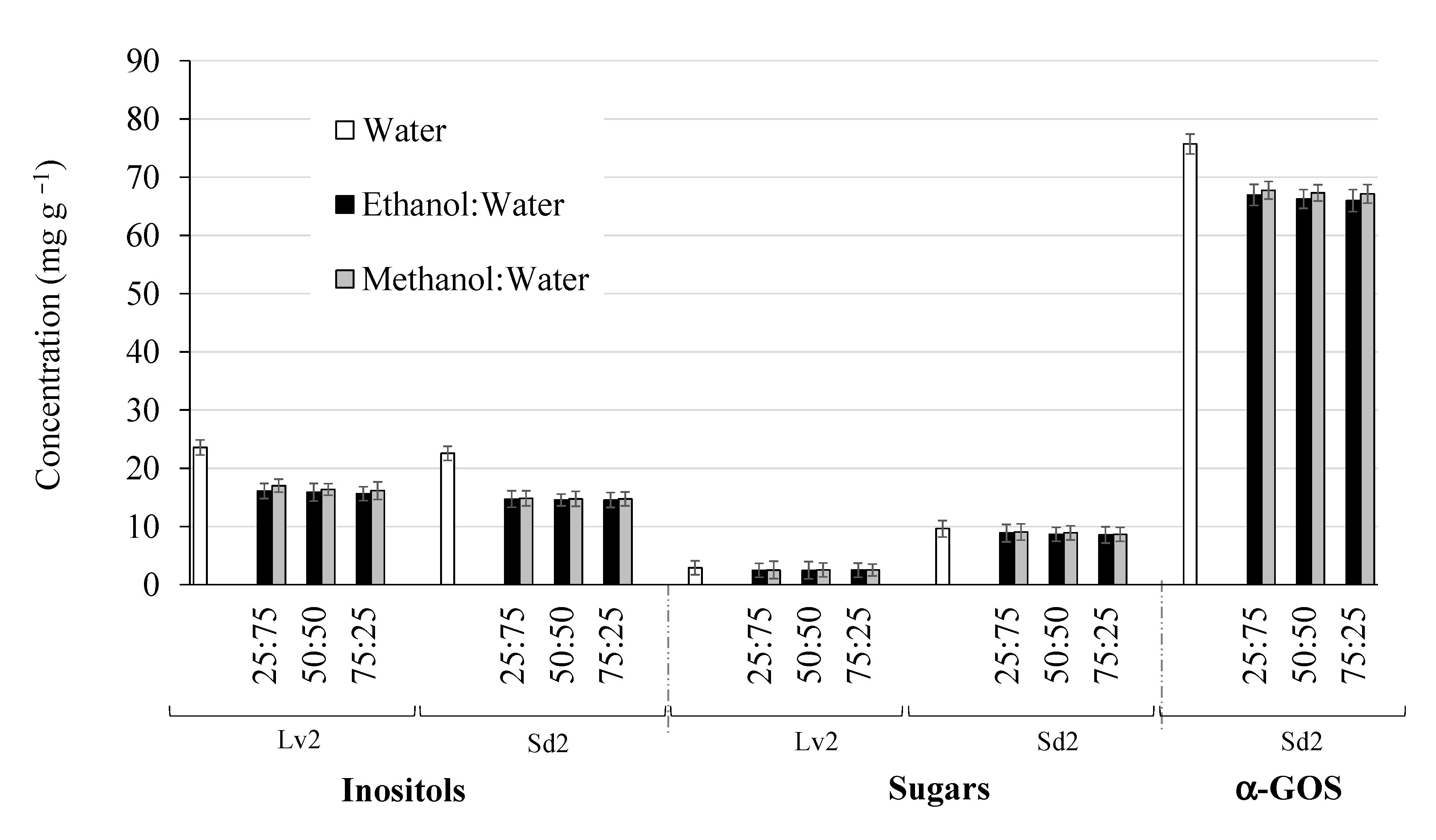 Foods 10 00346 g002 Foods 10 00346 g002