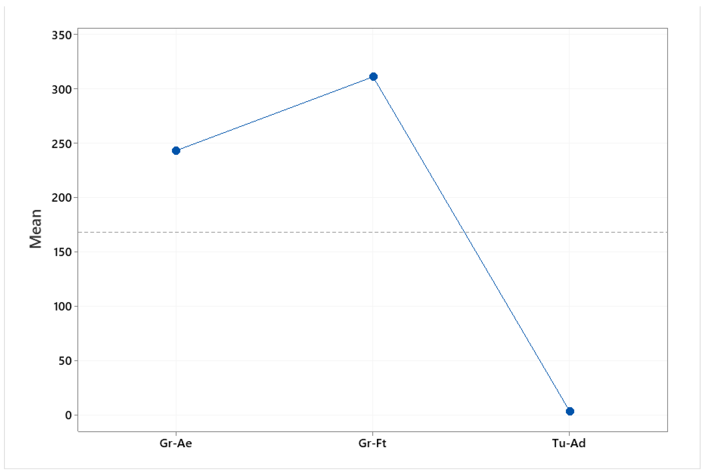 Foods 10 00349 g002 Foods 10 00349 g002