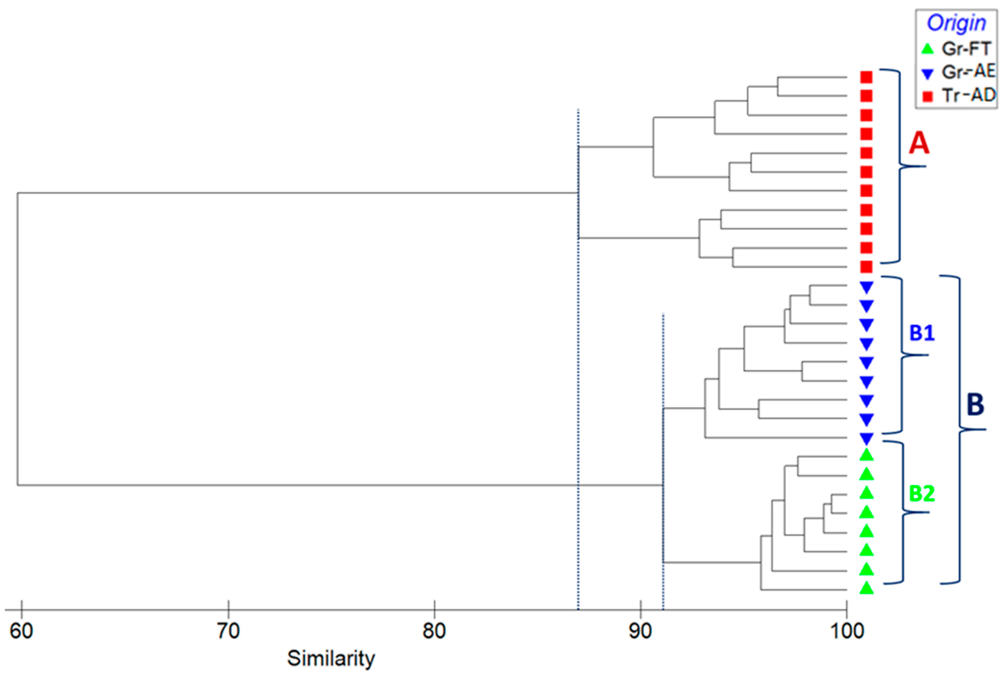 Foods 10 00349 g006 Foods 10 00349 g006