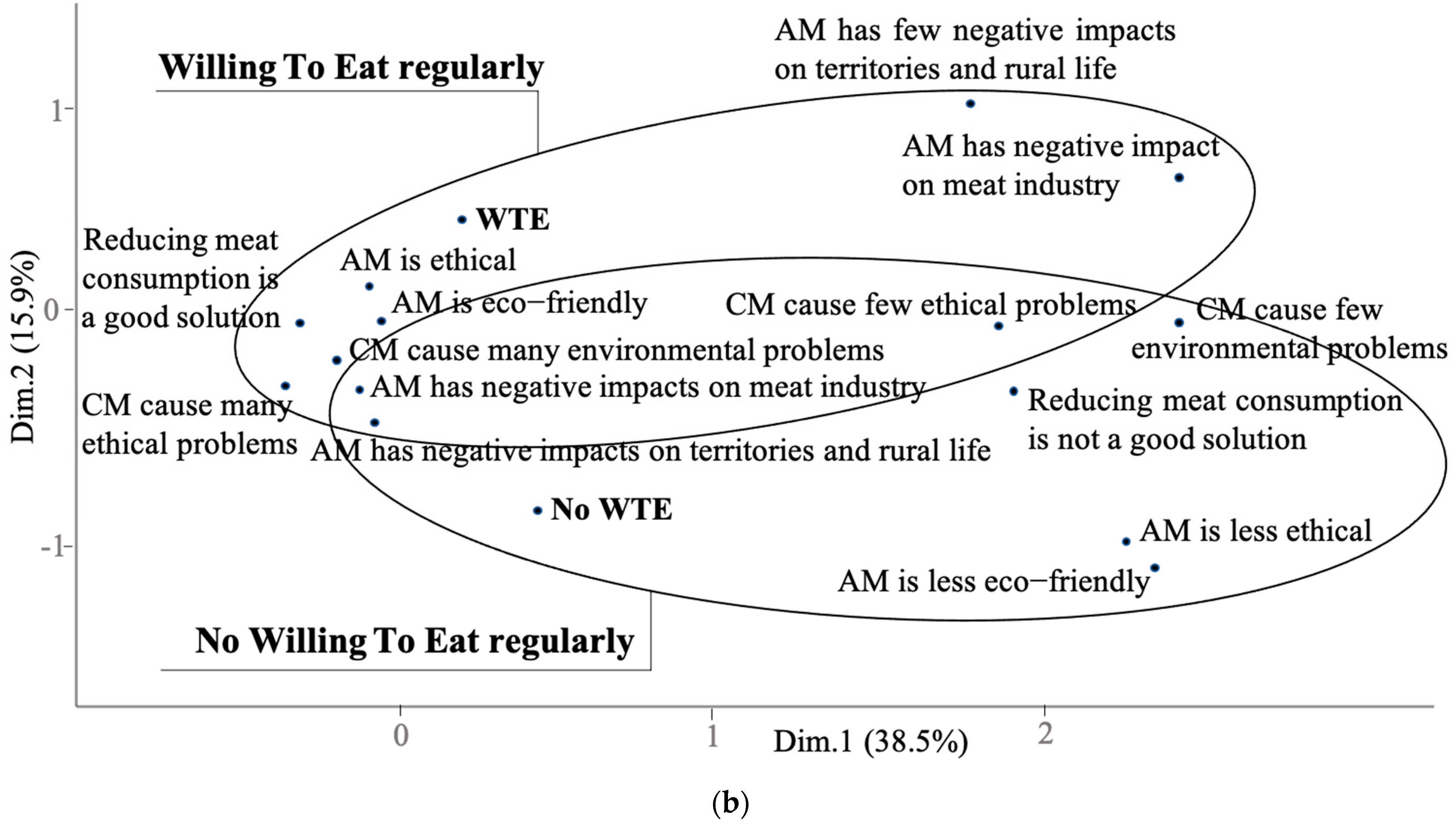 Foods 10 00353 g005b