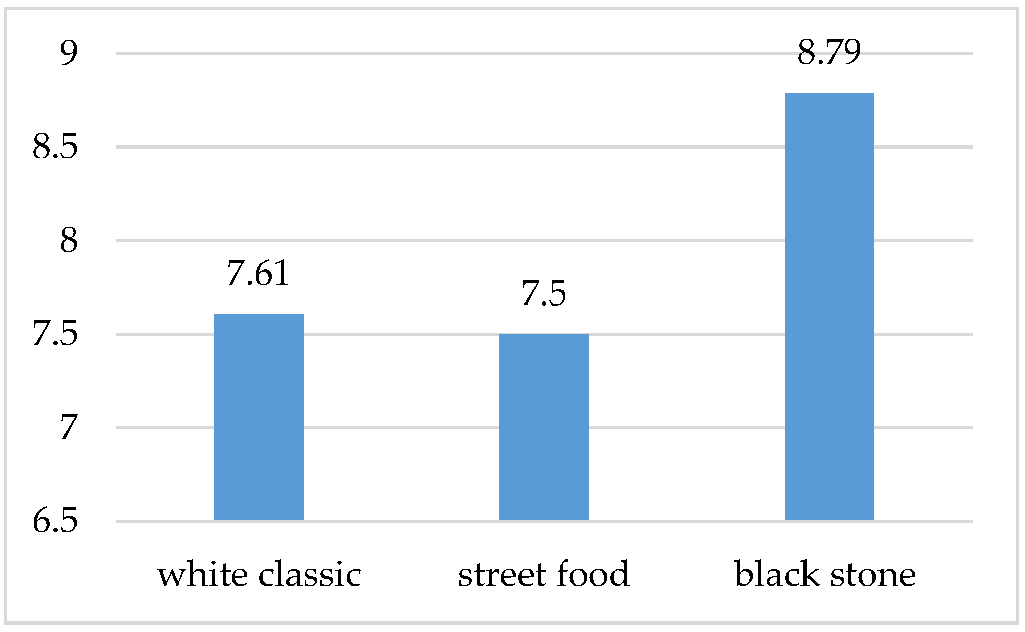 Foods 10 00354 g005 Foods 10 00354 g005