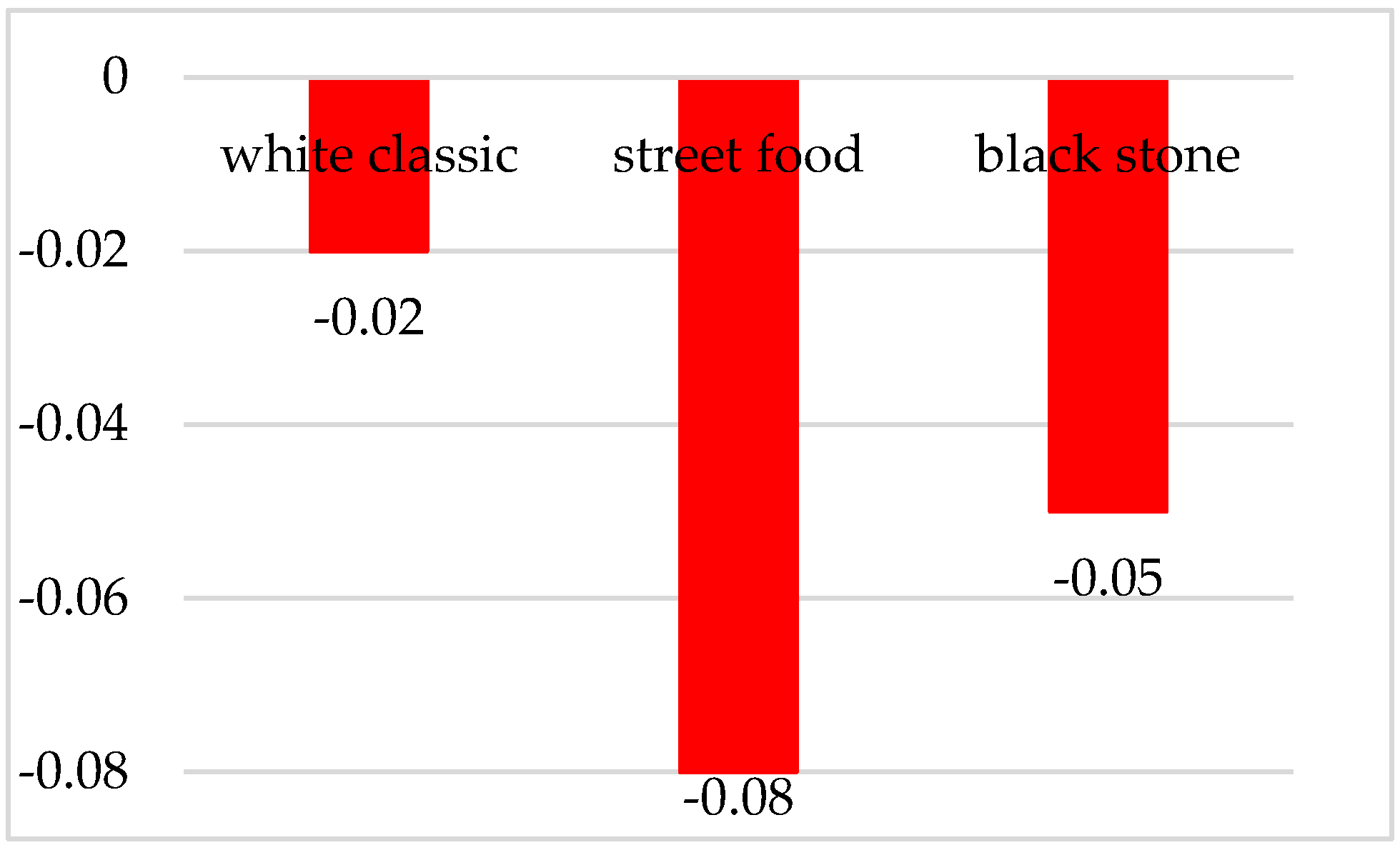 Foods 10 00354 g007 Foods 10 00354 g007