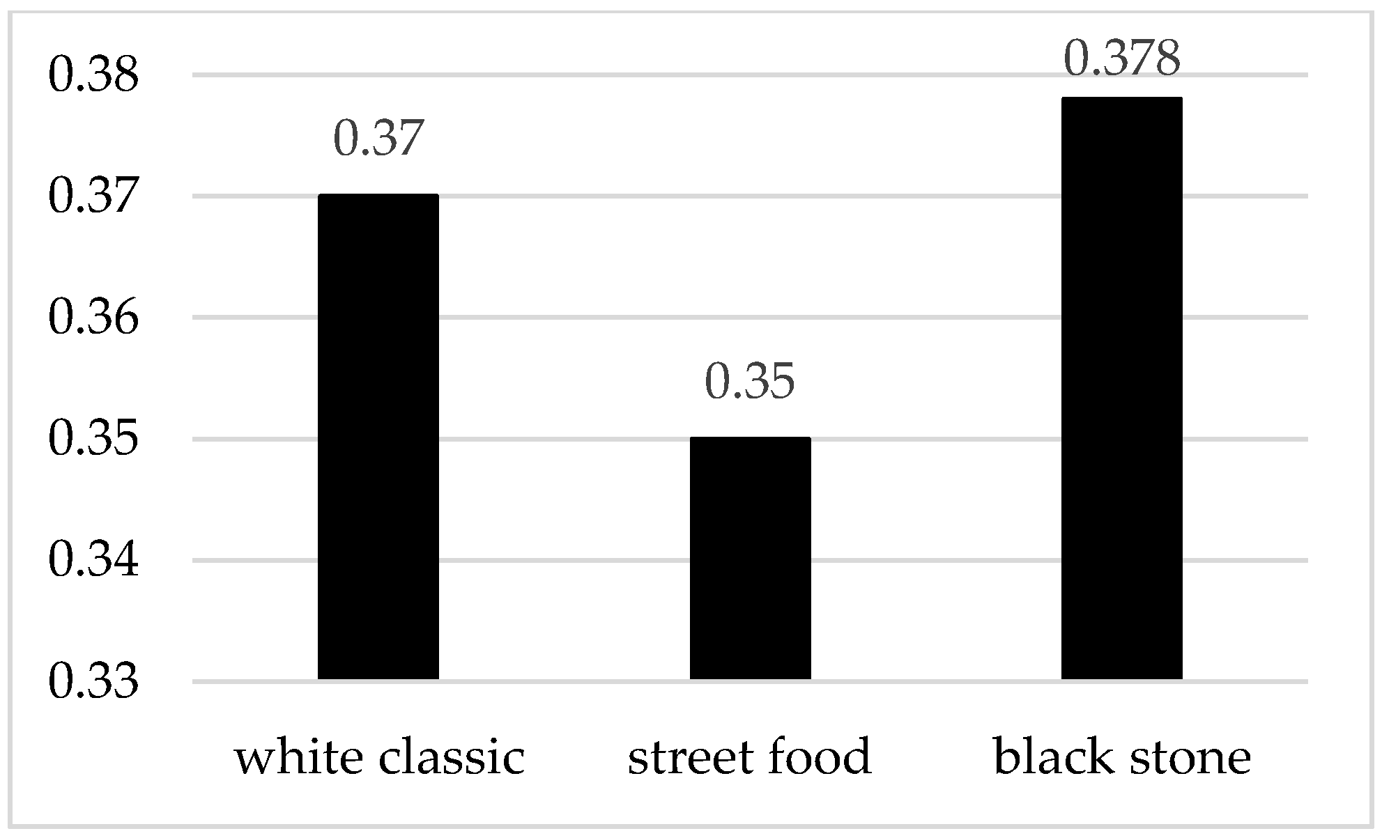 Foods 10 00354 g008 Foods 10 00354 g008