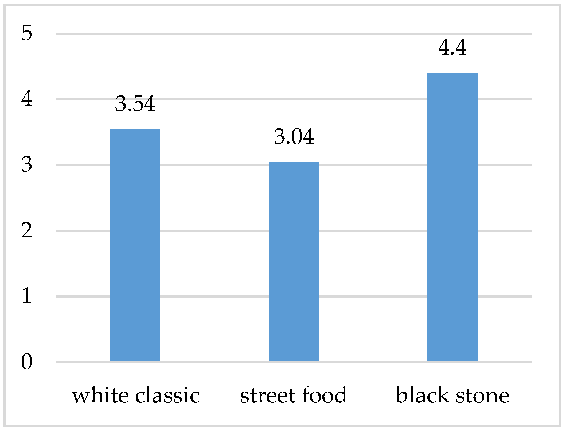 Foods 10 00354 g009 Foods 10 00354 g009