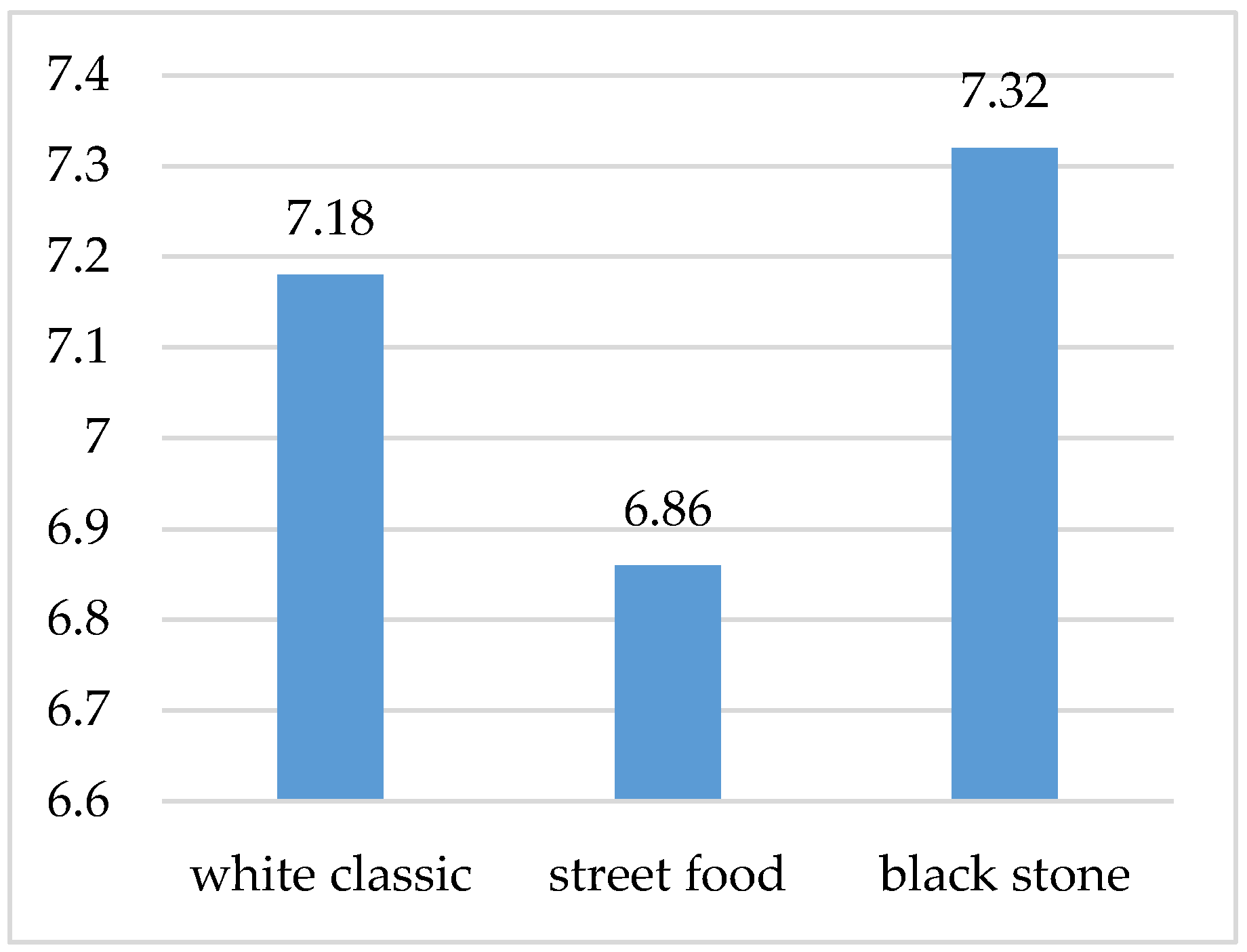 Foods 10 00354 g010 Foods 10 00354 g010