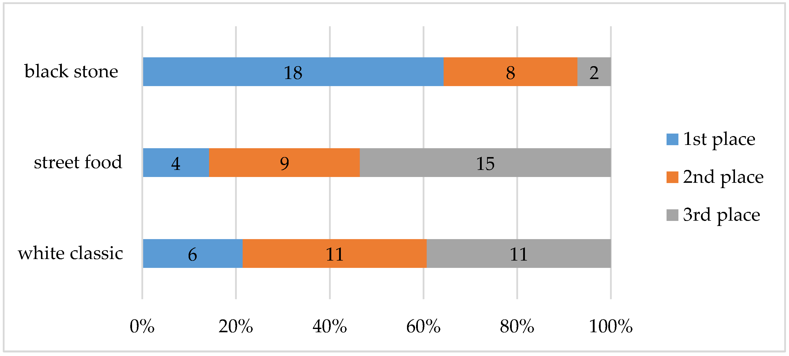 Foods 10 00354 g012 Foods 10 00354 g012