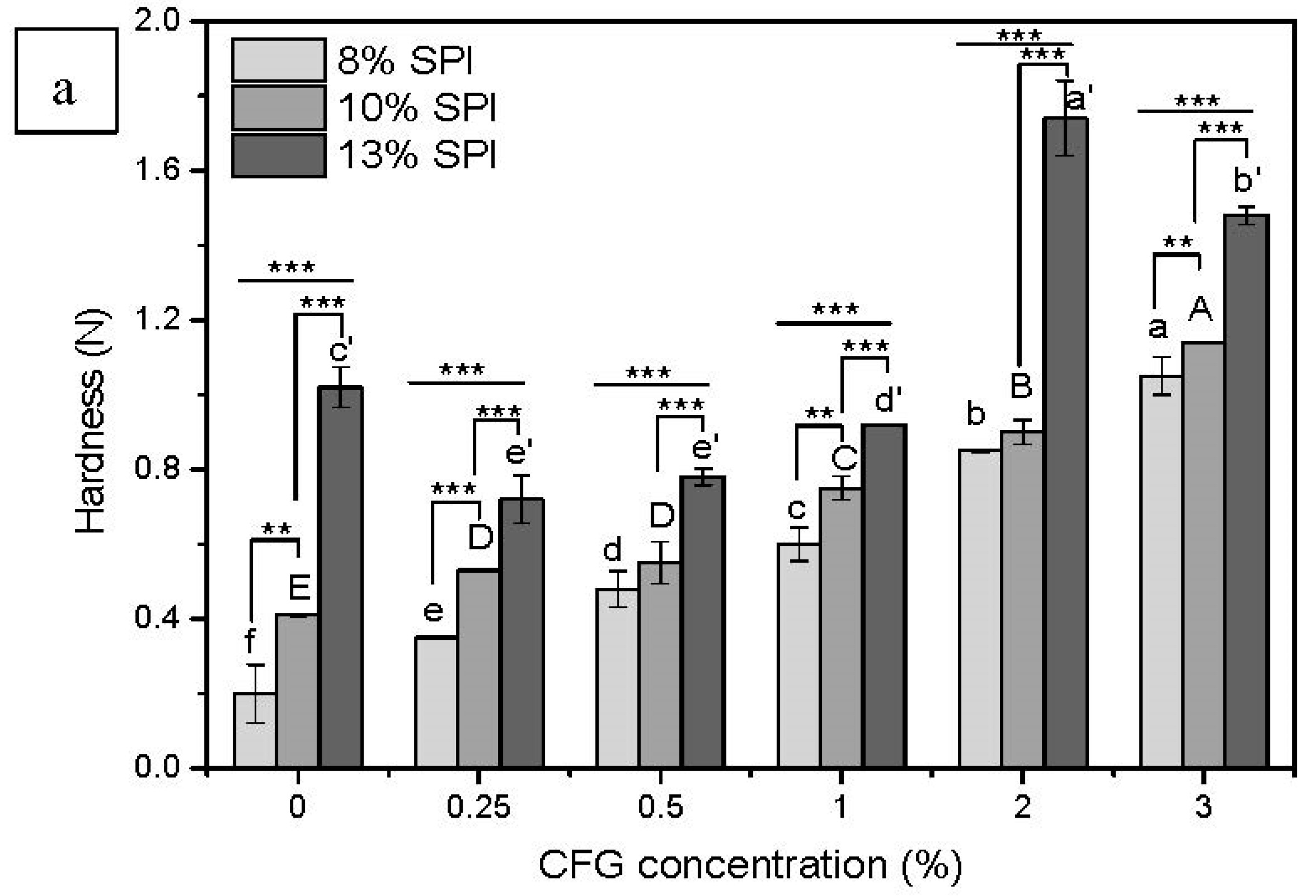 Foods 10 00356 g002a