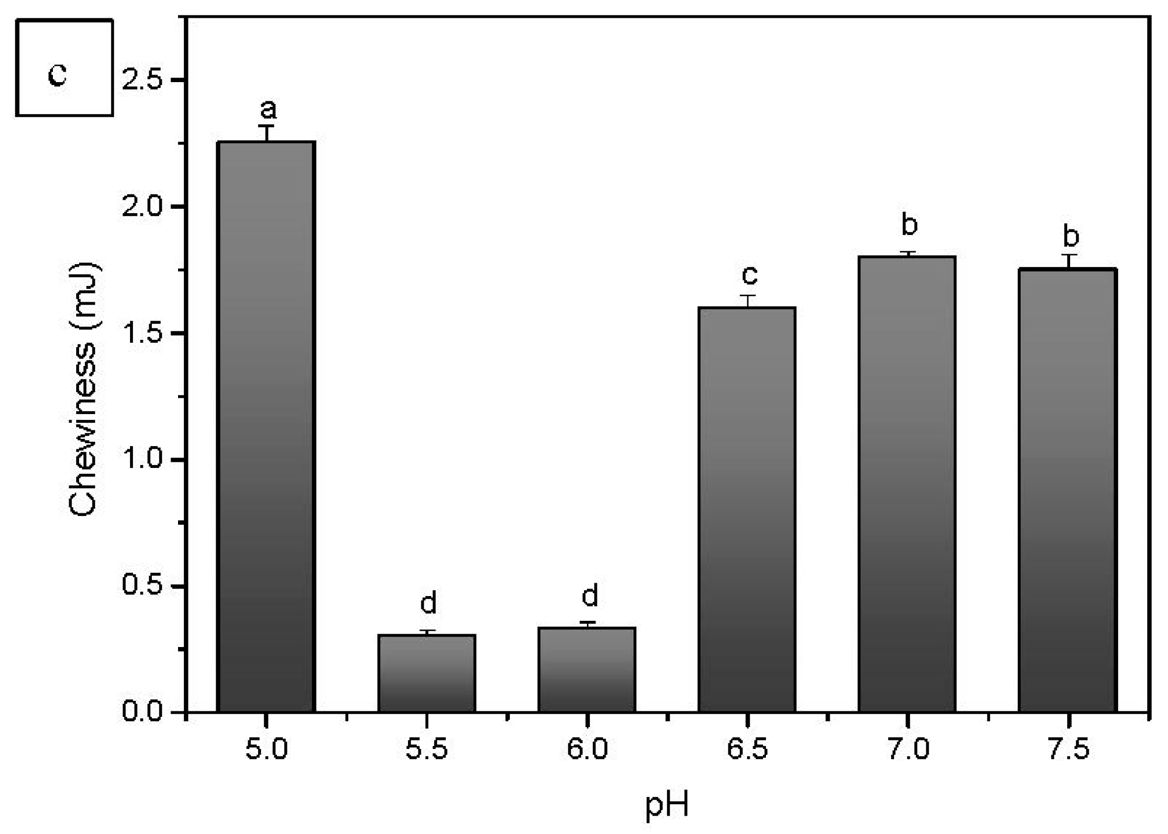 Foods 10 00356 g005b