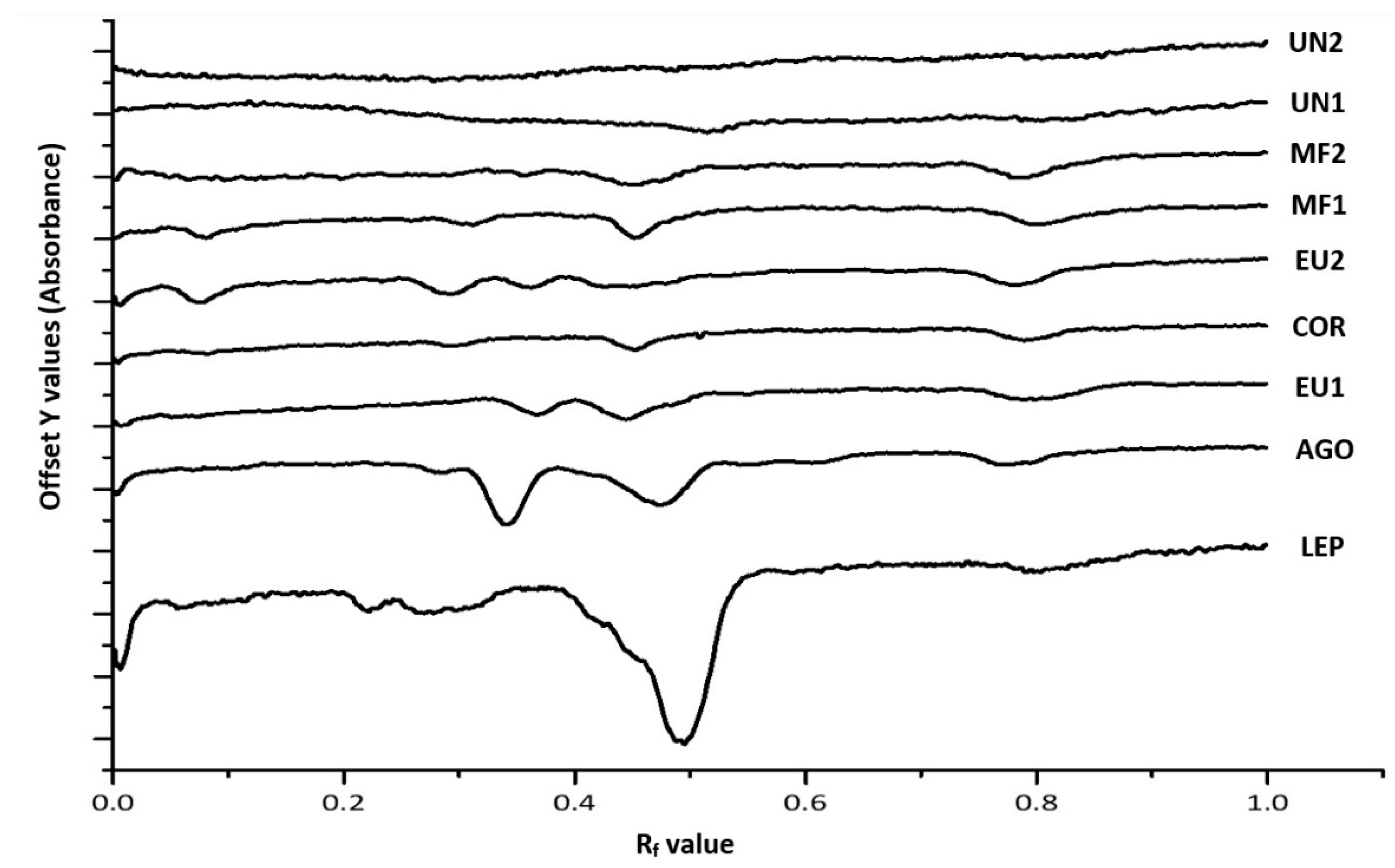Foods 10 00357 g001 Foods 10 00357 g001