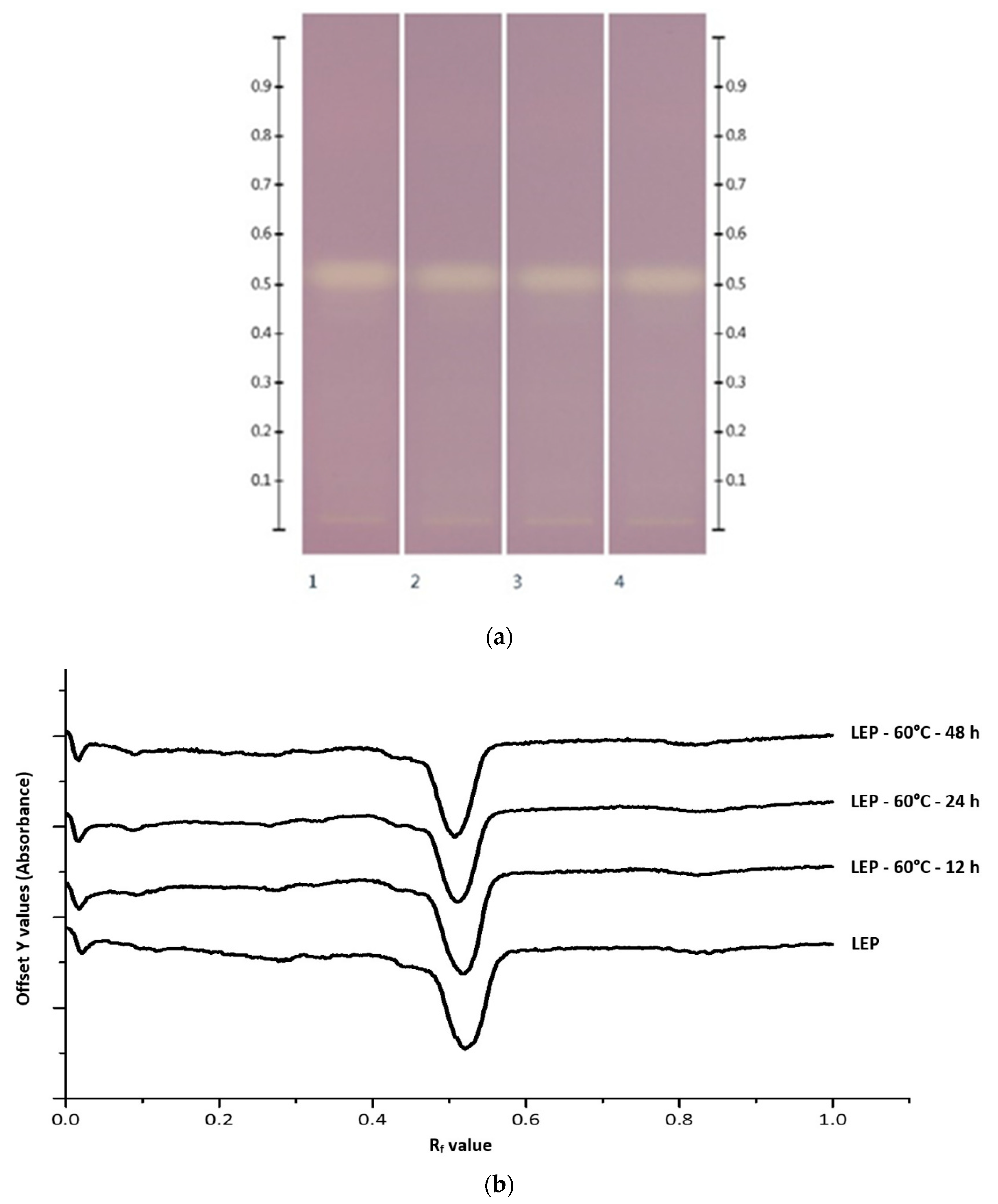 Foods 10 00357 g004 Foods 10 00357 g004