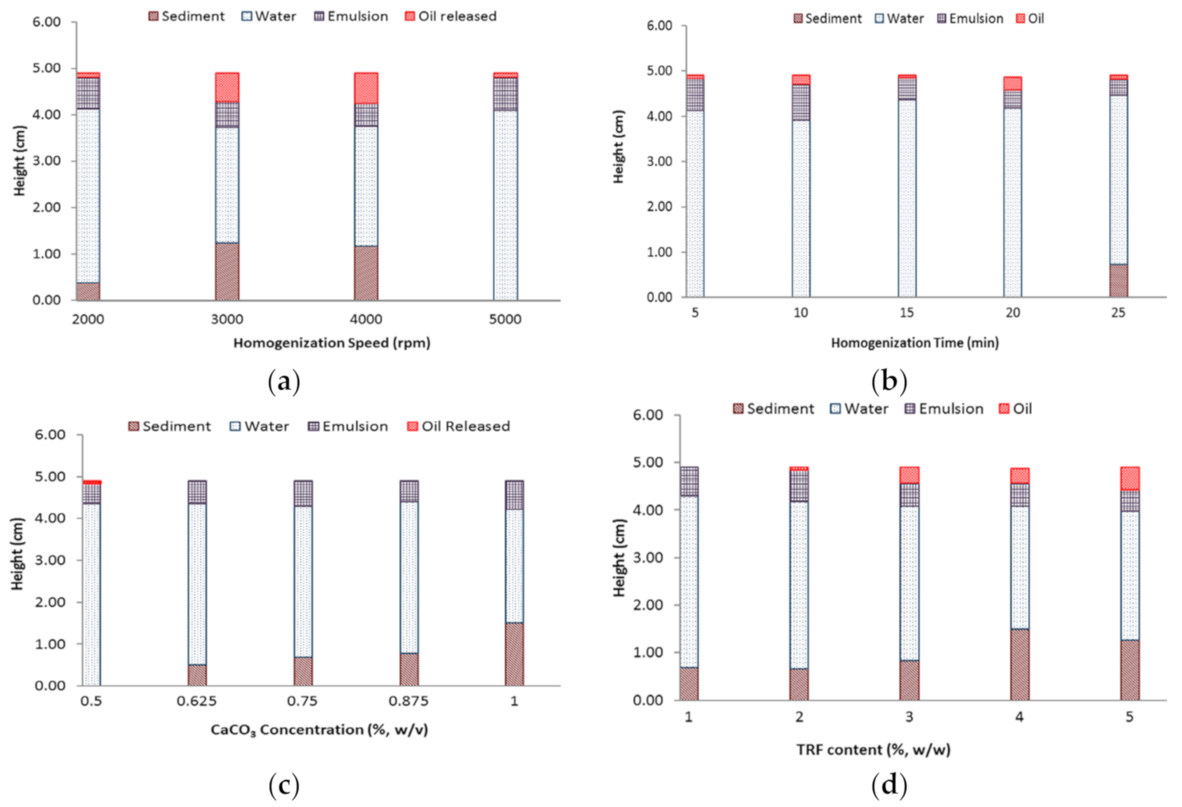 Foods 10 00358 g002 Foods 10 00358 g002