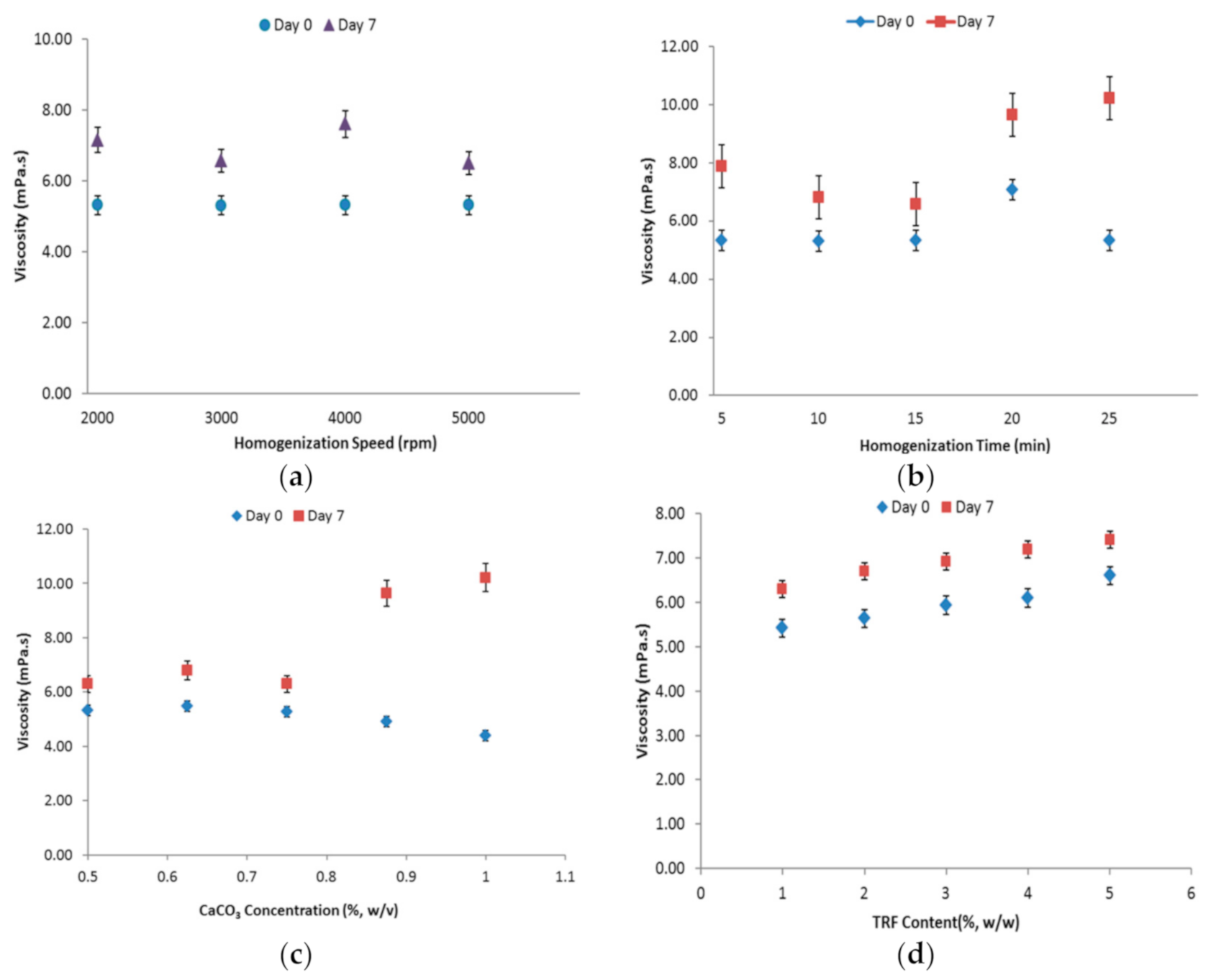 Foods 10 00358 g003 Foods 10 00358 g003