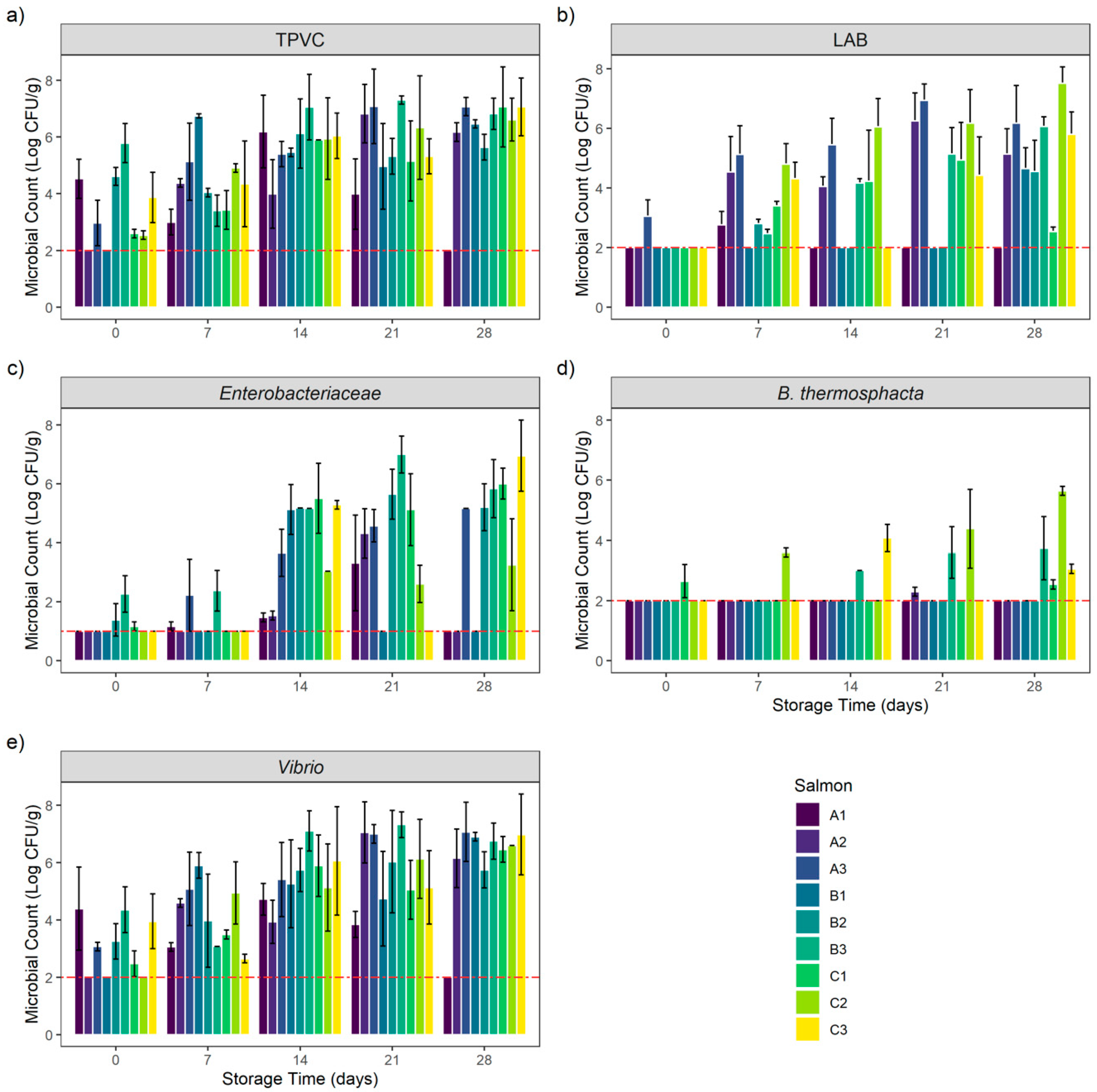 Foods 10 00362 g001 Foods 10 00362 g001