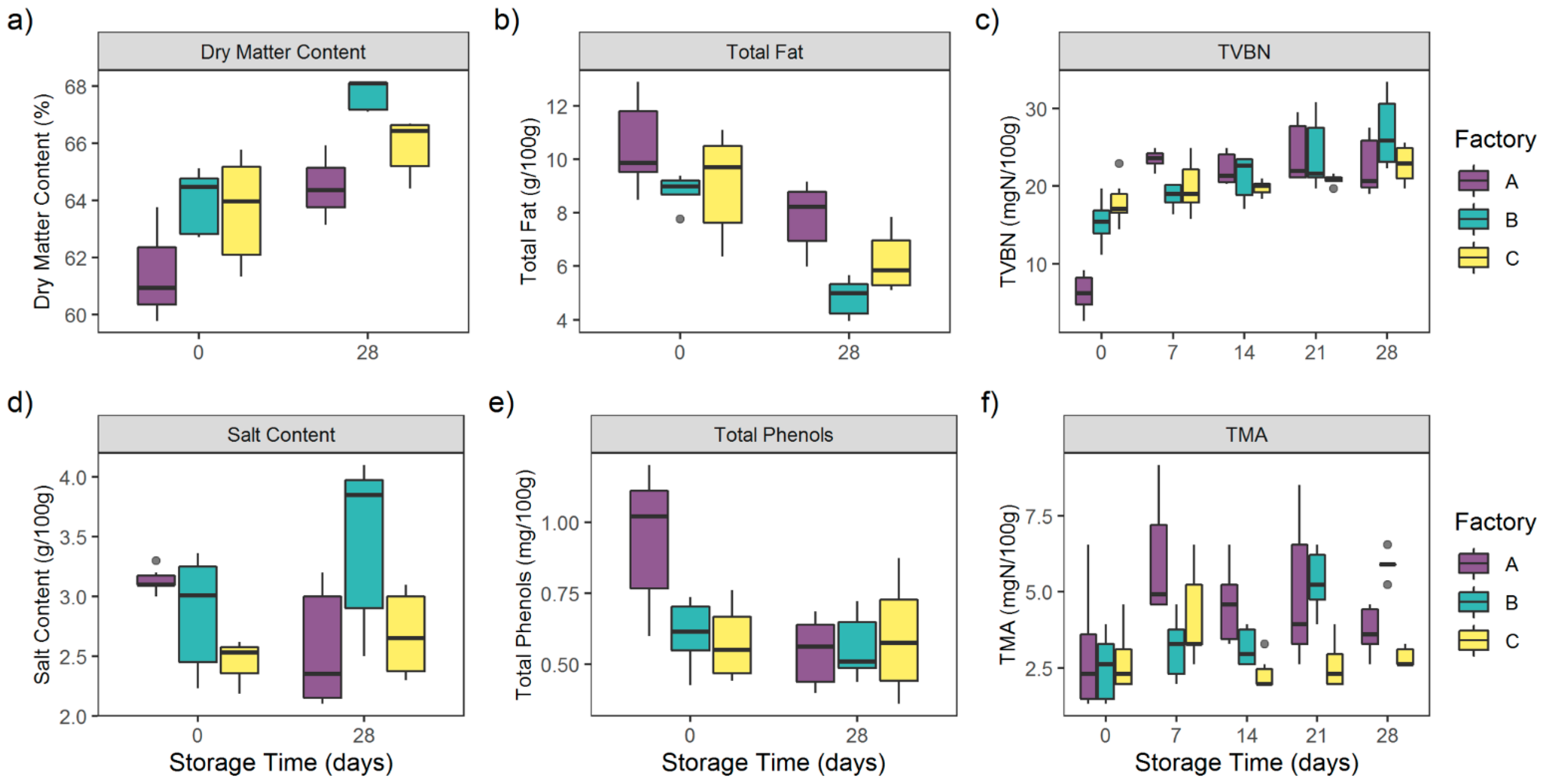 Foods 10 00362 g002 Foods 10 00362 g002