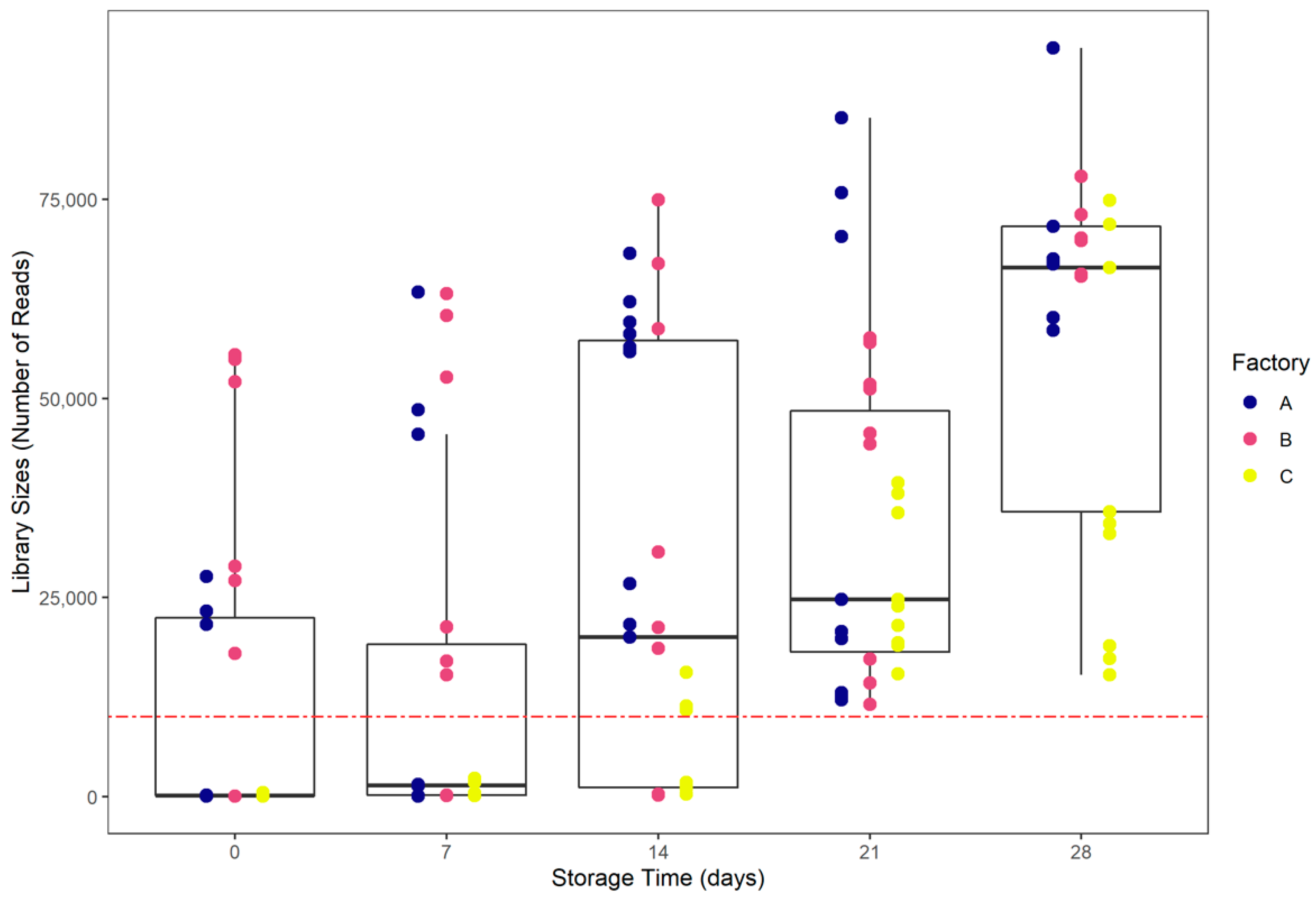Foods 10 00362 g003 Foods 10 00362 g003