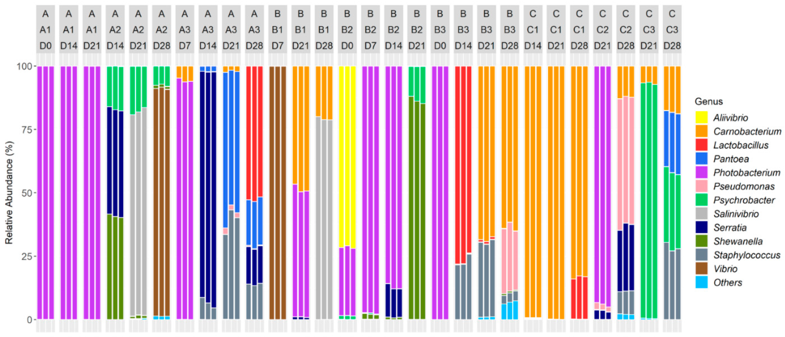 Foods 10 00362 g004 Foods 10 00362 g004