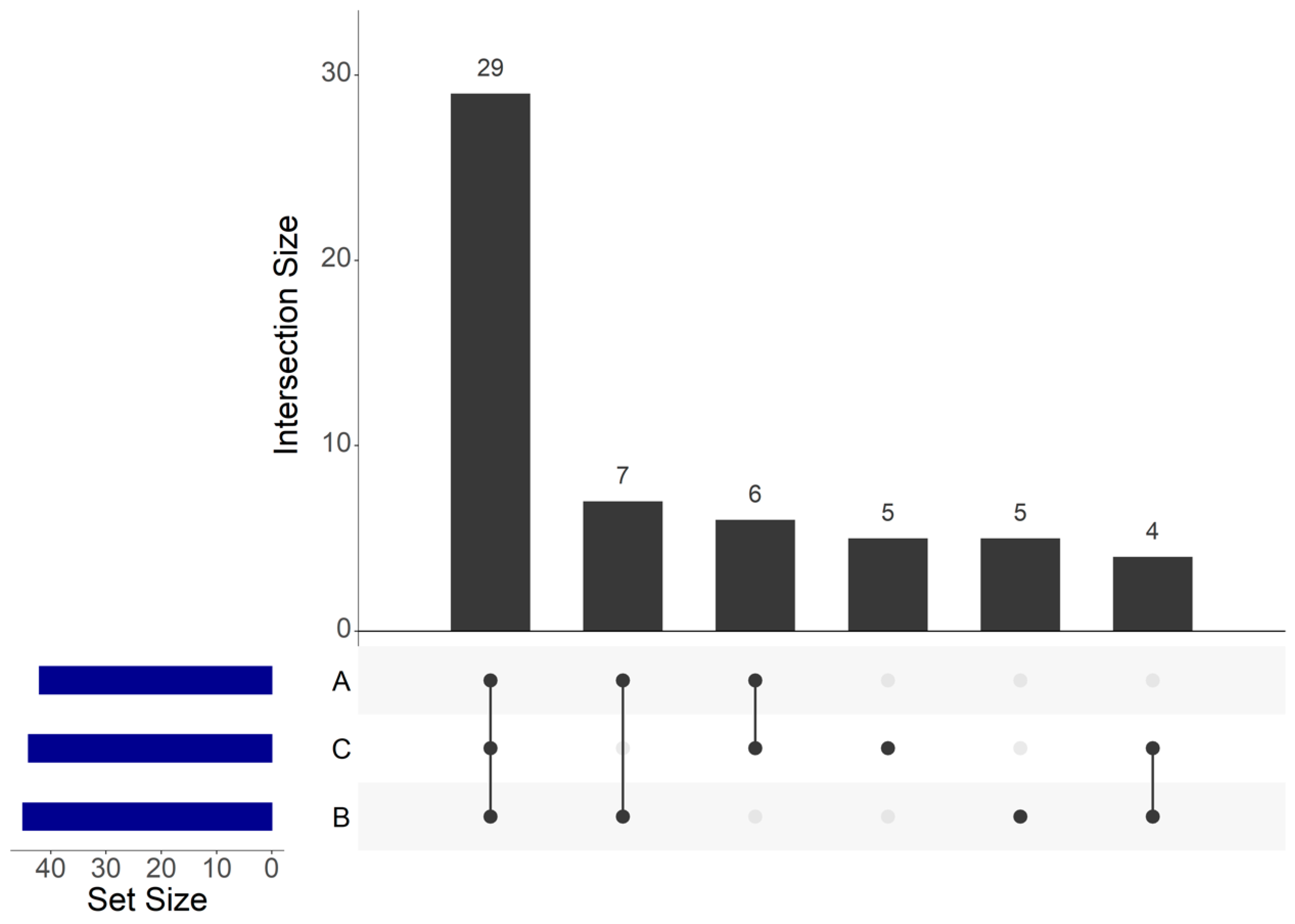 Foods 10 00362 g005 Foods 10 00362 g005