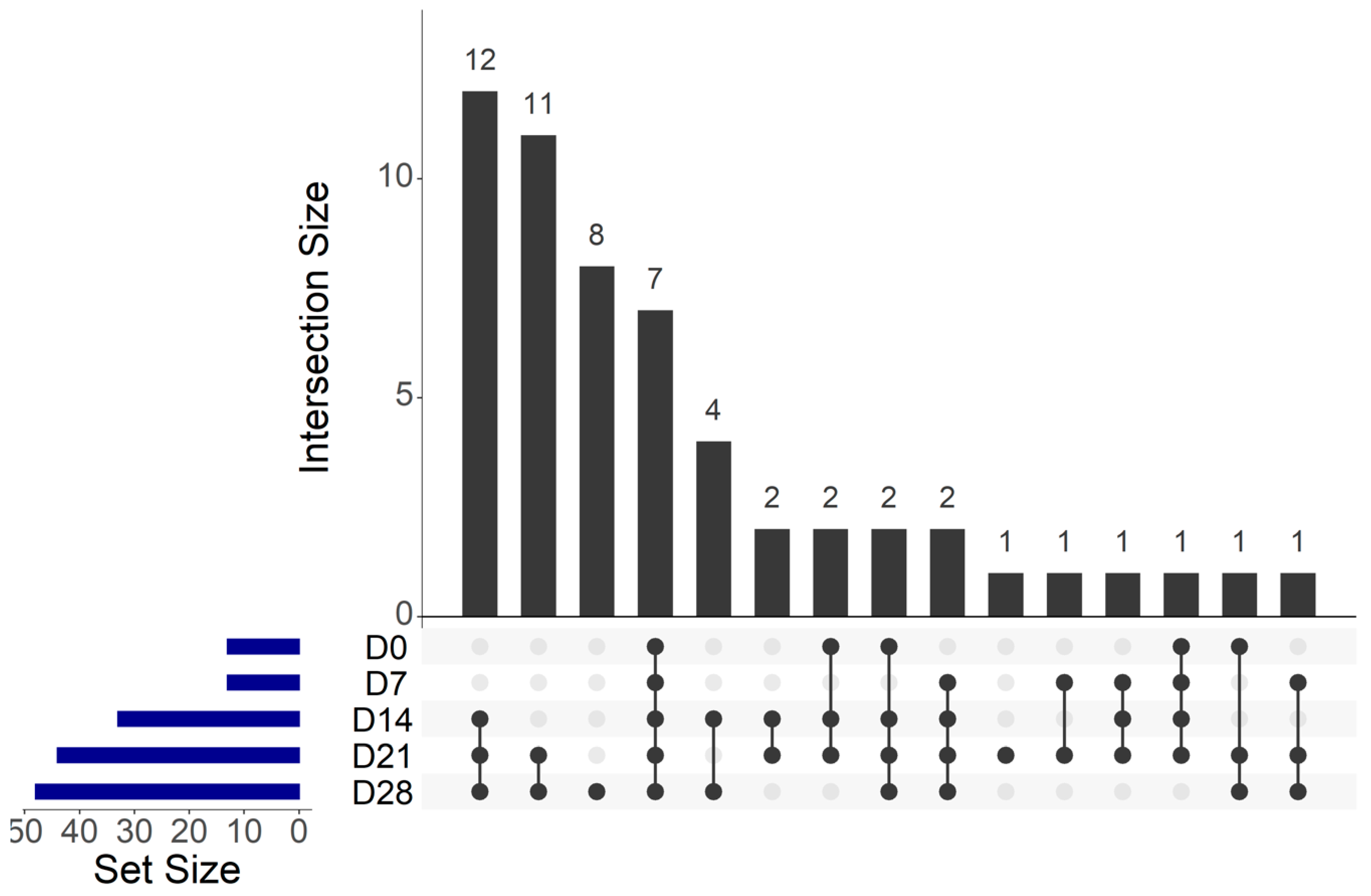 Foods 10 00362 g006 Foods 10 00362 g006