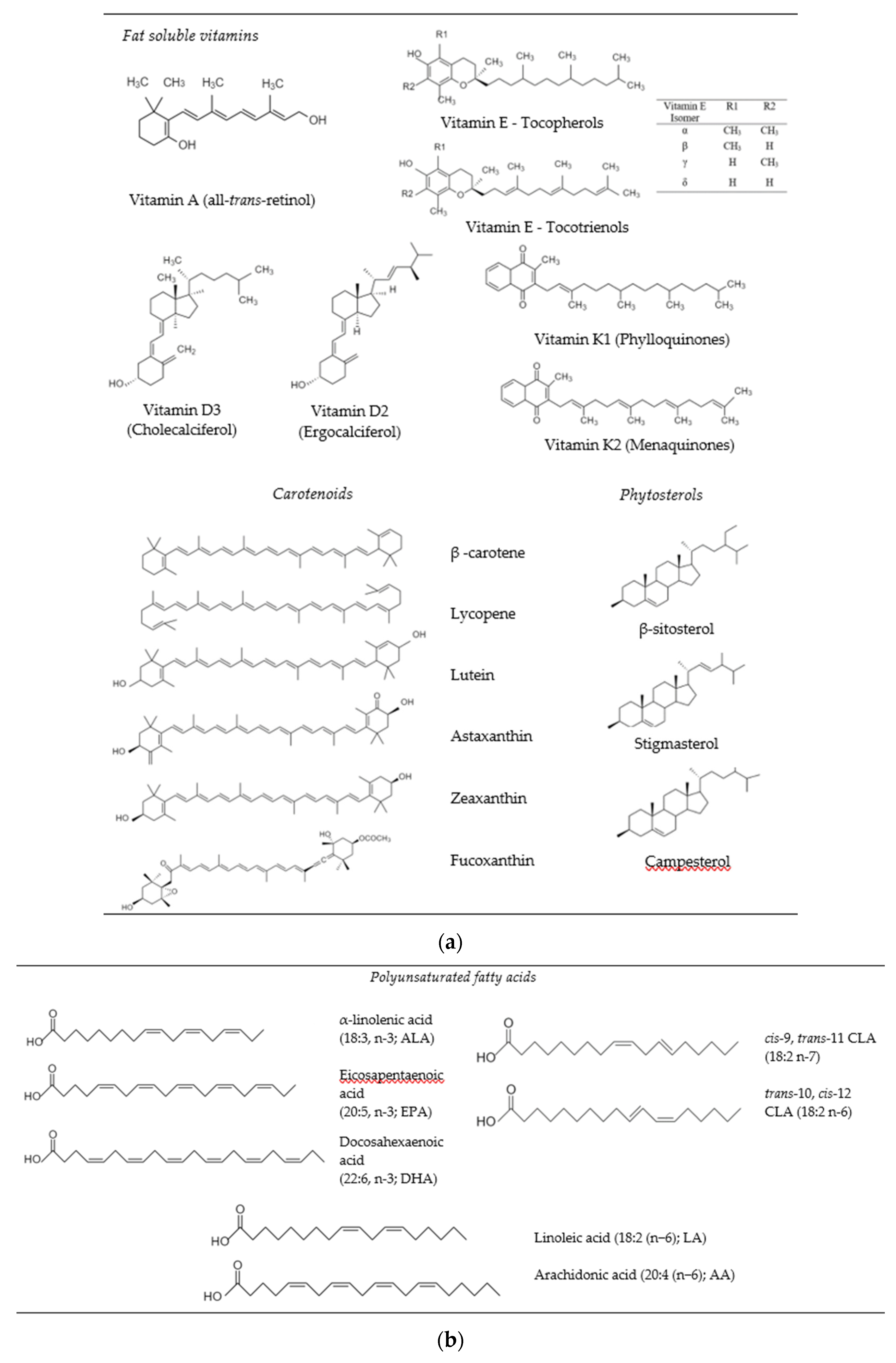 Foods 10 00365 g001 Foods 10 00365 g001
