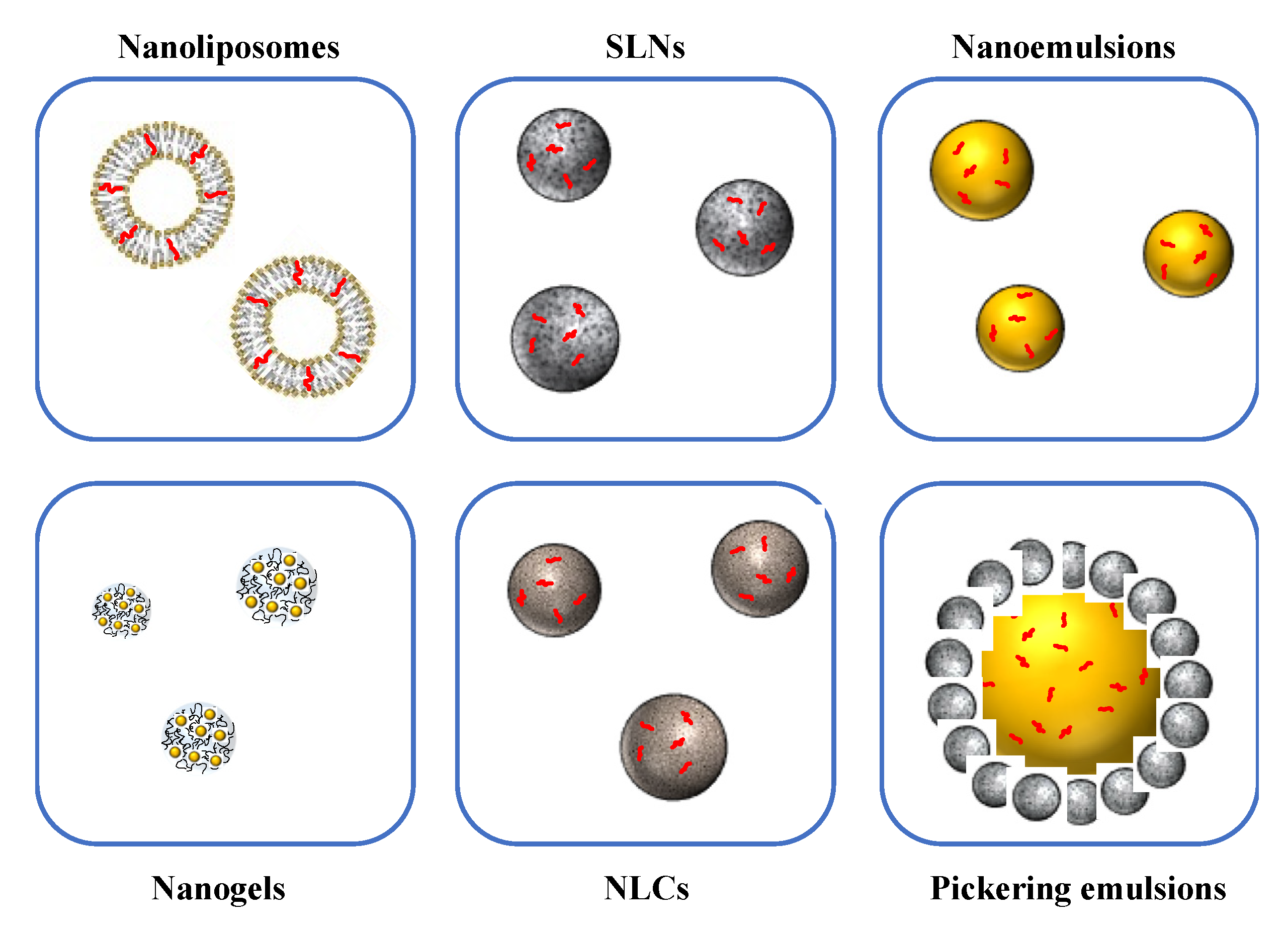 Foods 10 00365 g002 Foods 10 00365 g002