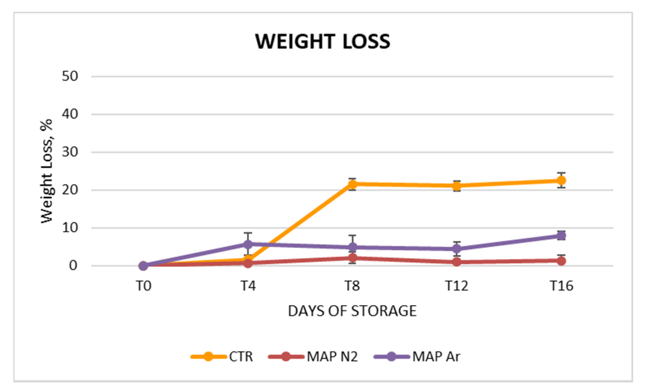 Foods 10 00370 g002 Foods 10 00370 g002