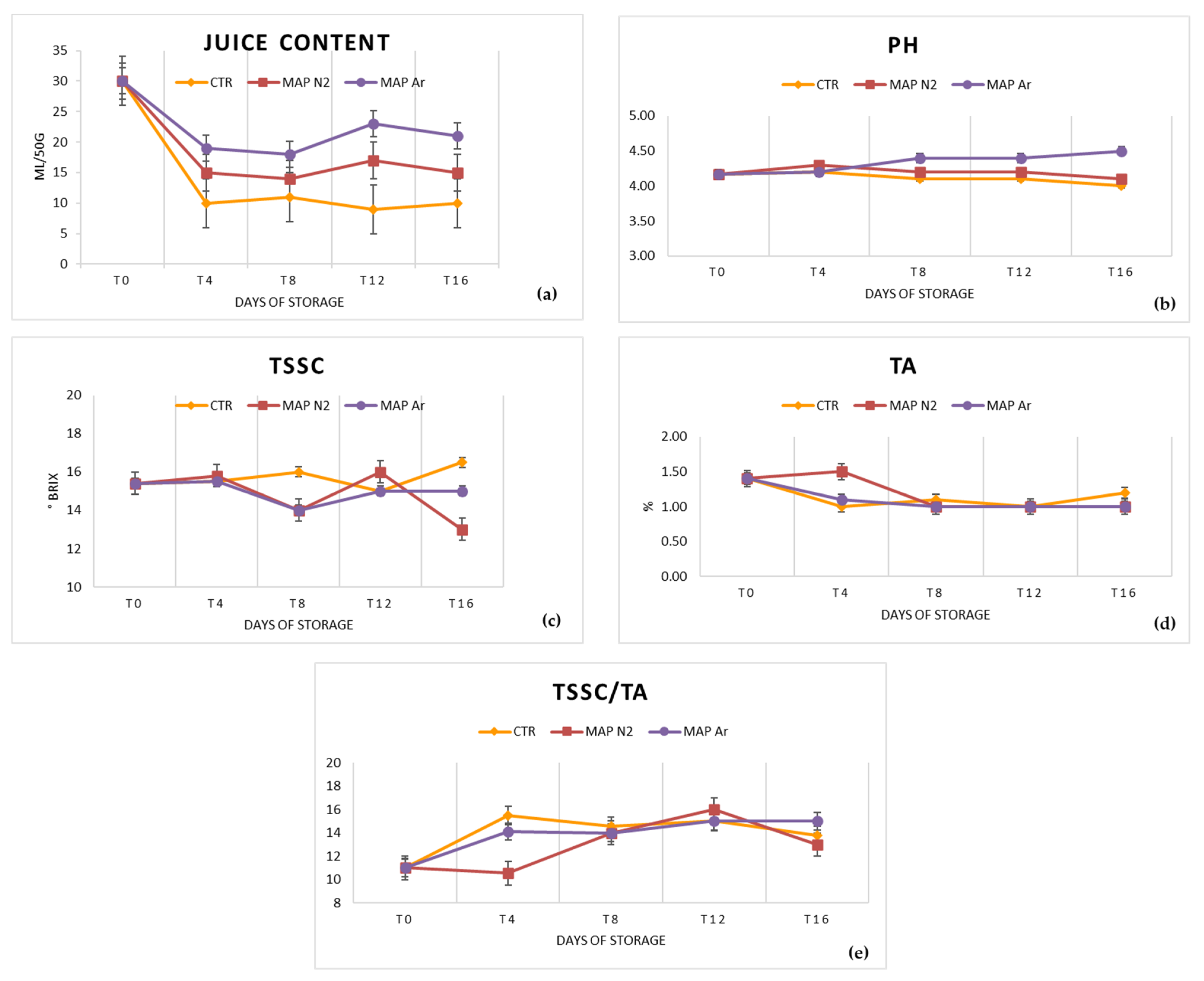 Foods 10 00370 g003 Foods 10 00370 g003
