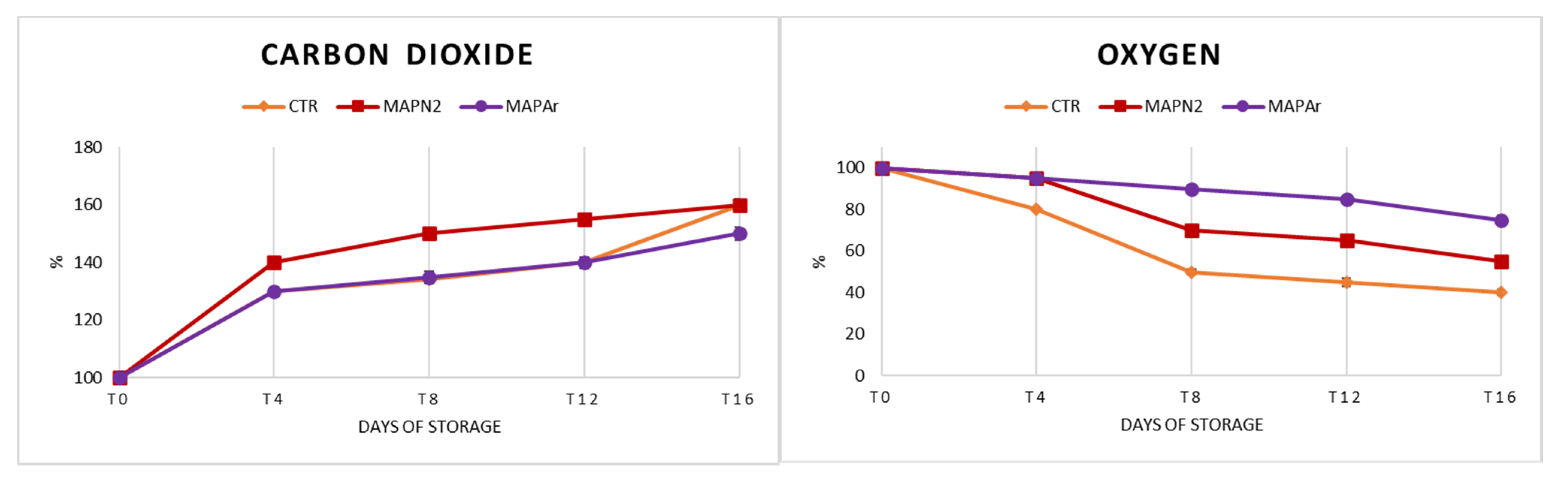 Foods 10 00370 g004 Foods 10 00370 g004
