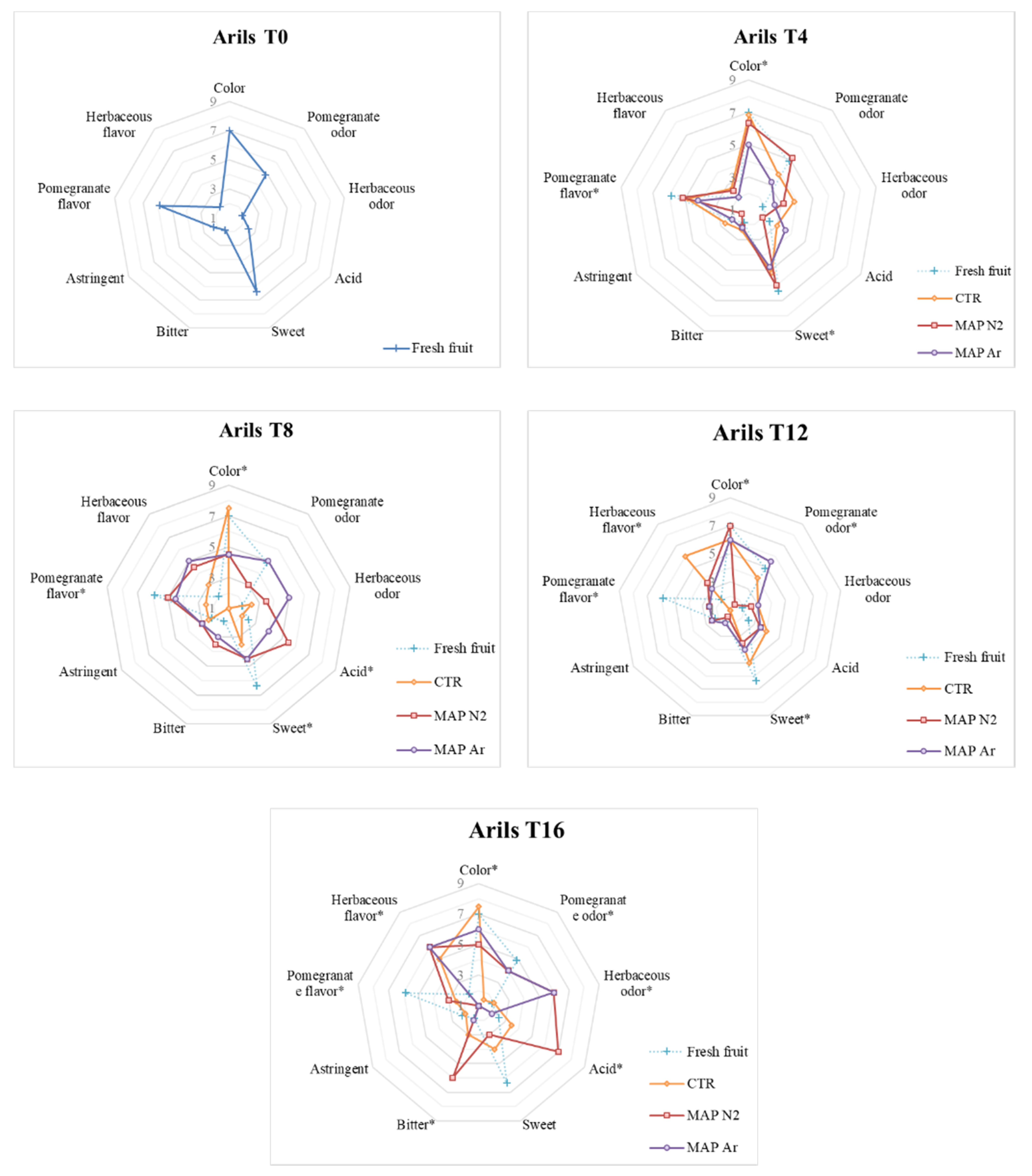 Foods 10 00370 g005 Foods 10 00370 g005