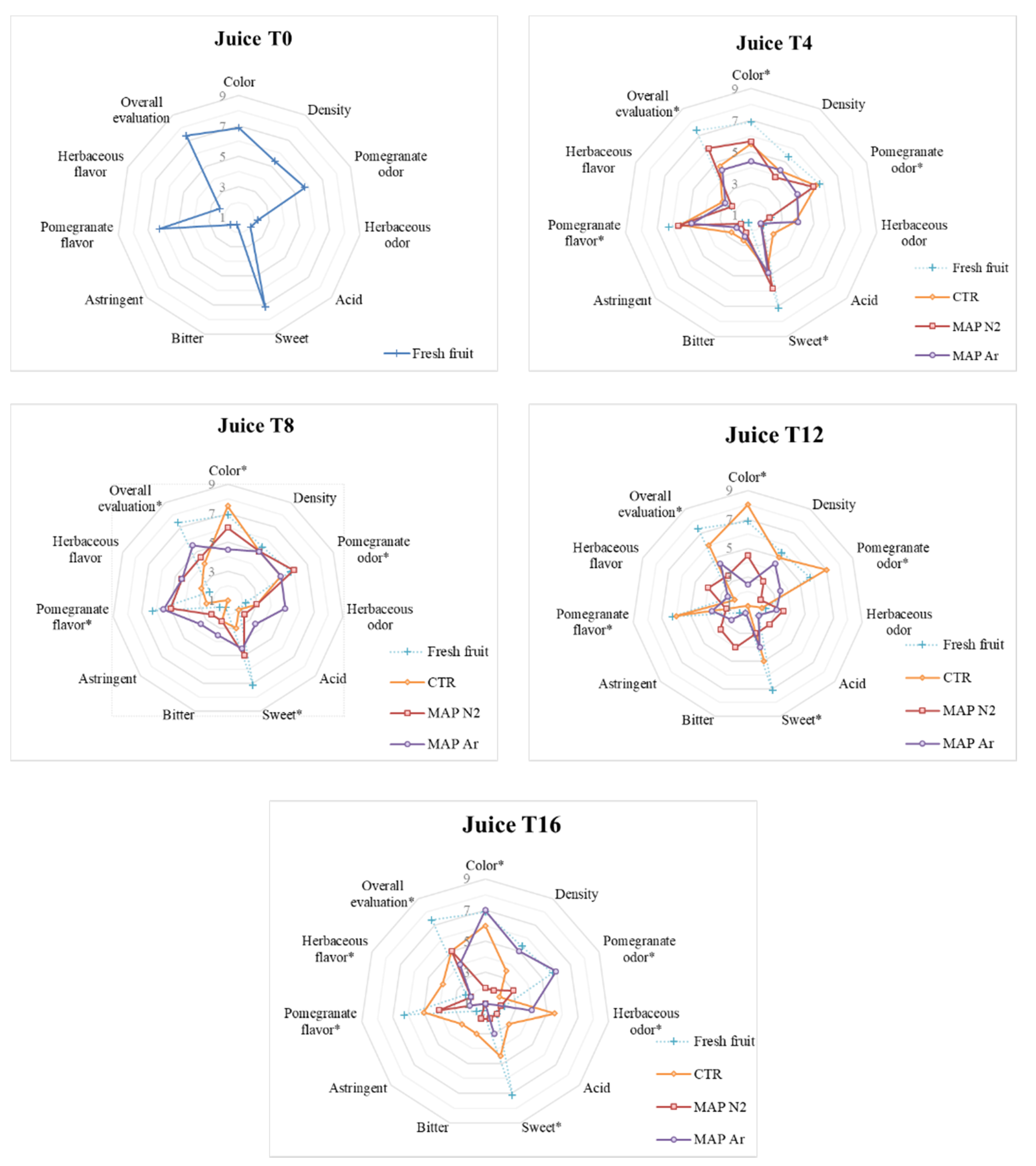 Foods 10 00370 g006 Foods 10 00370 g006