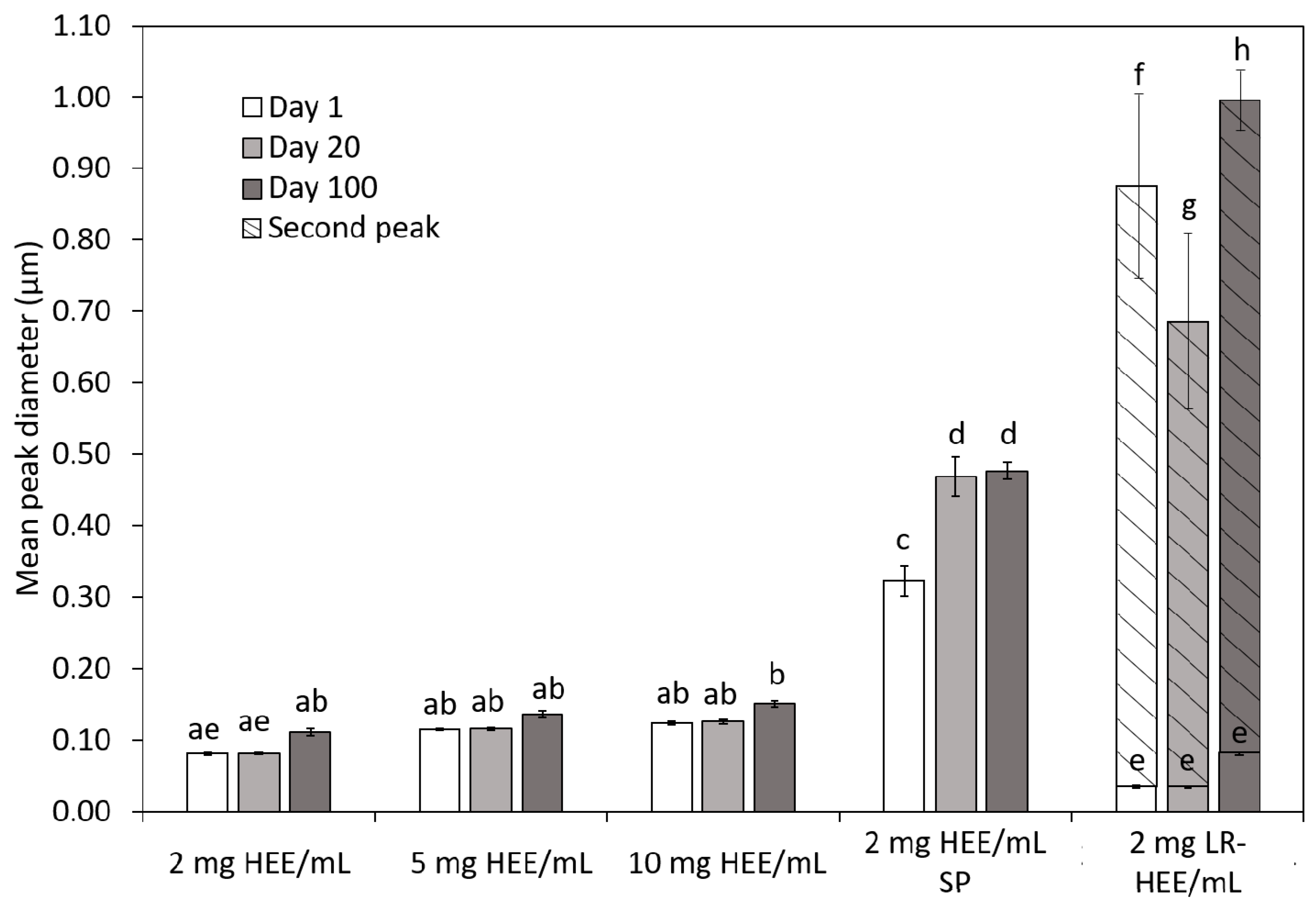 Foods 10 00371 g004 Foods 10 00371 g004