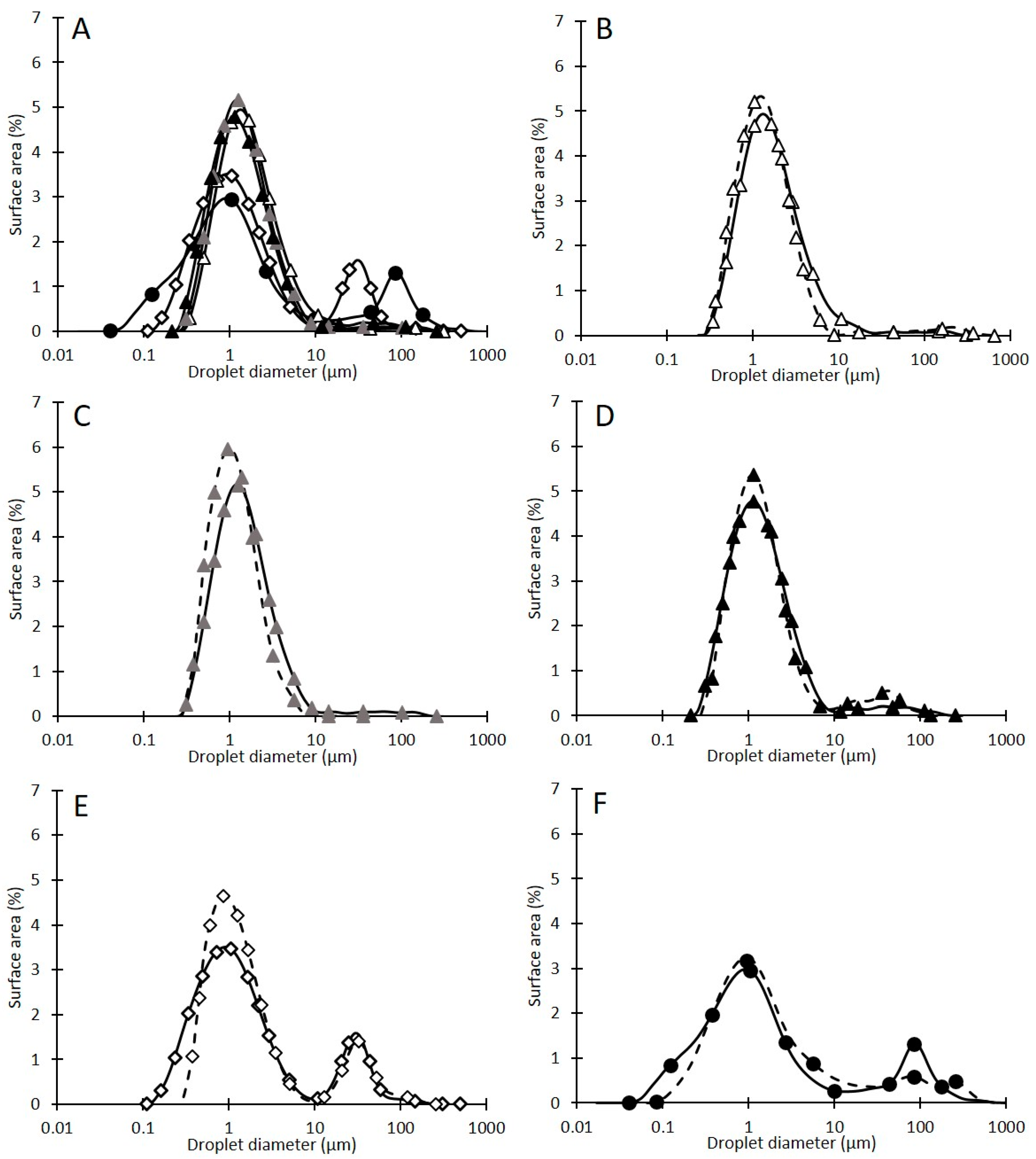 Foods 10 00371 g006 Foods 10 00371 g006