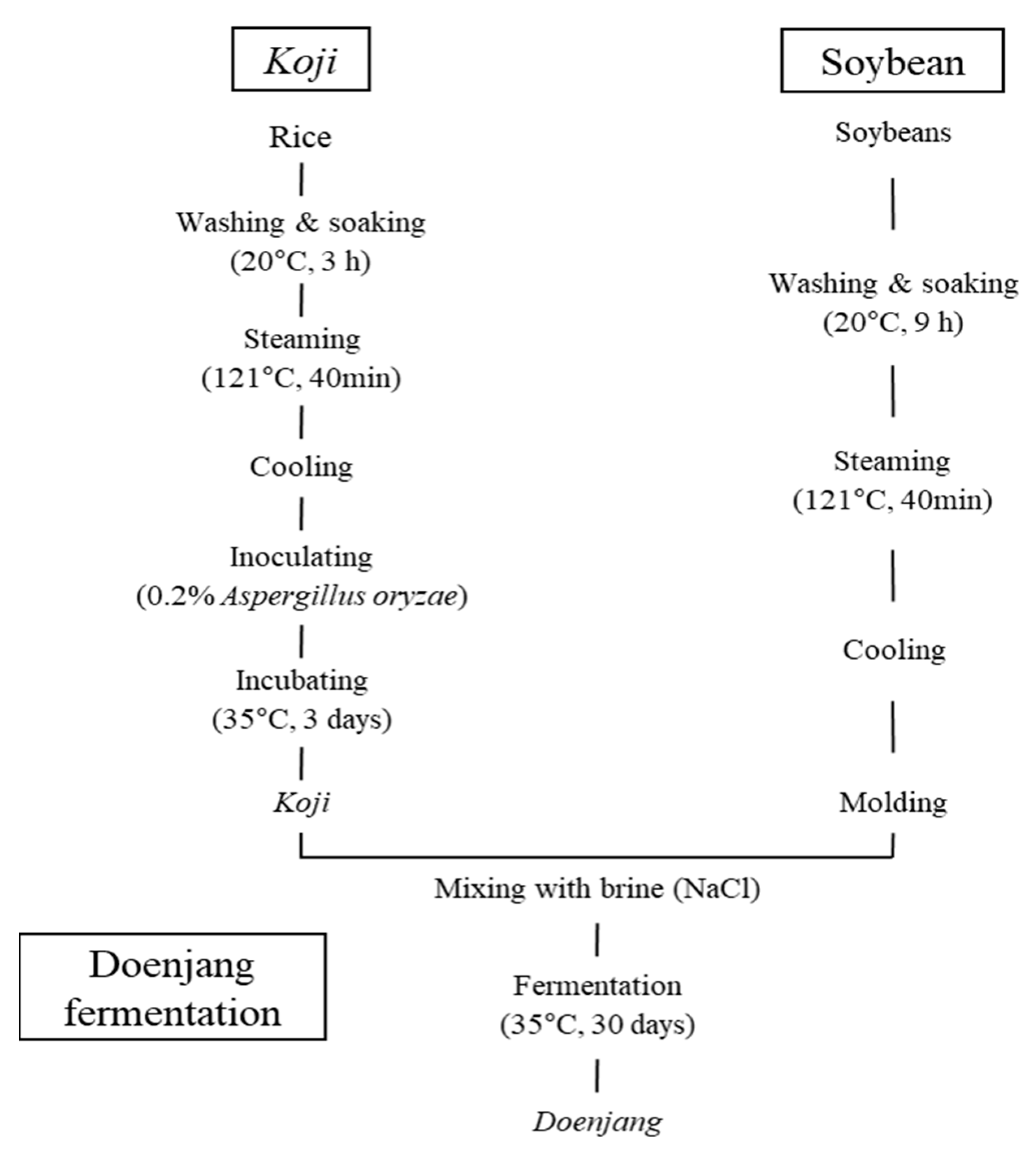 Foods 10 00372 g001 Foods 10 00372 g001